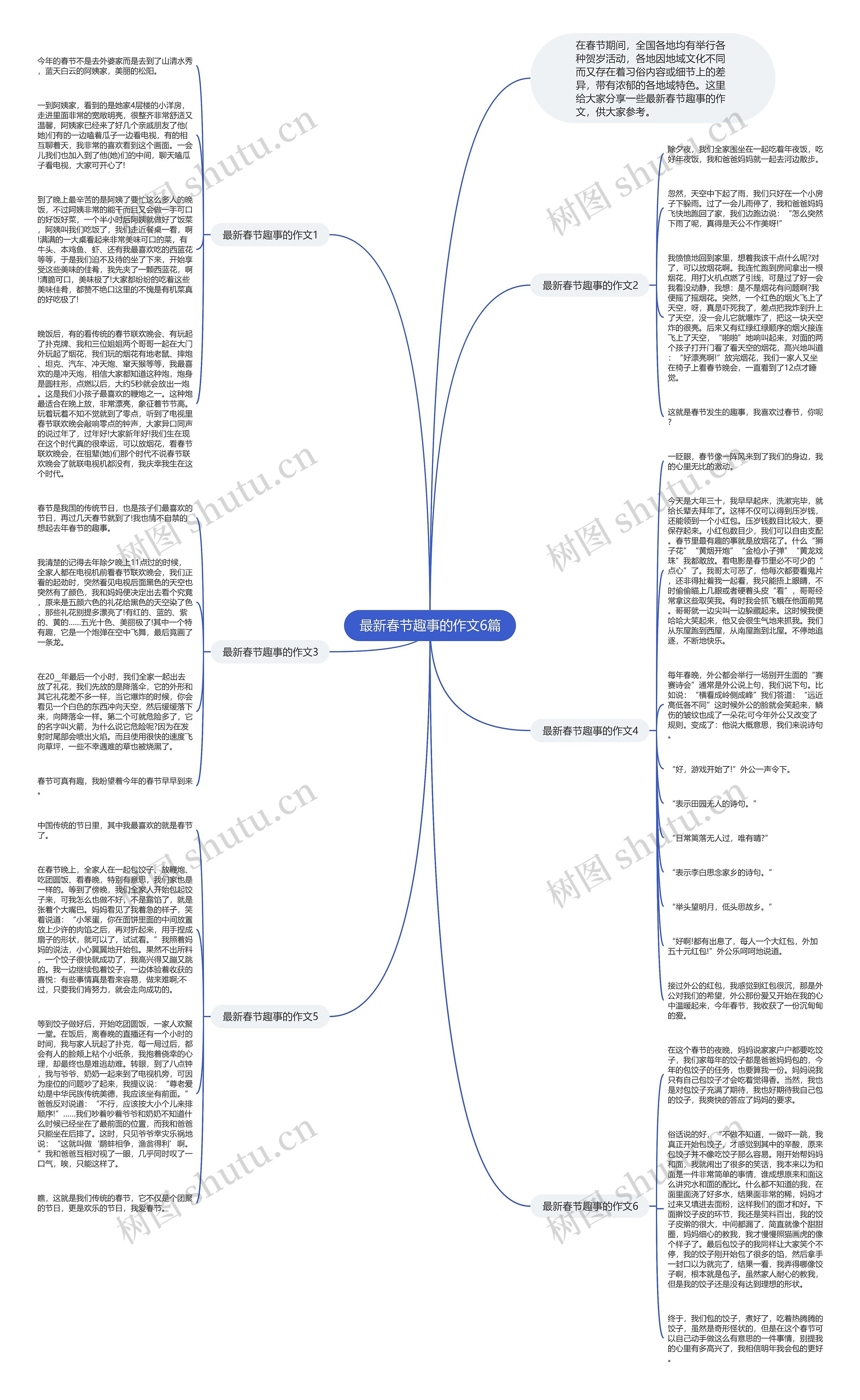 最新春节趣事的作文6篇思维导图