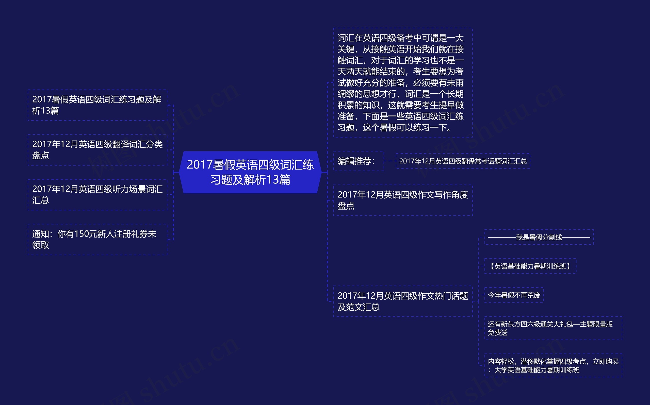 2017暑假英语四级词汇练习题及解析13篇