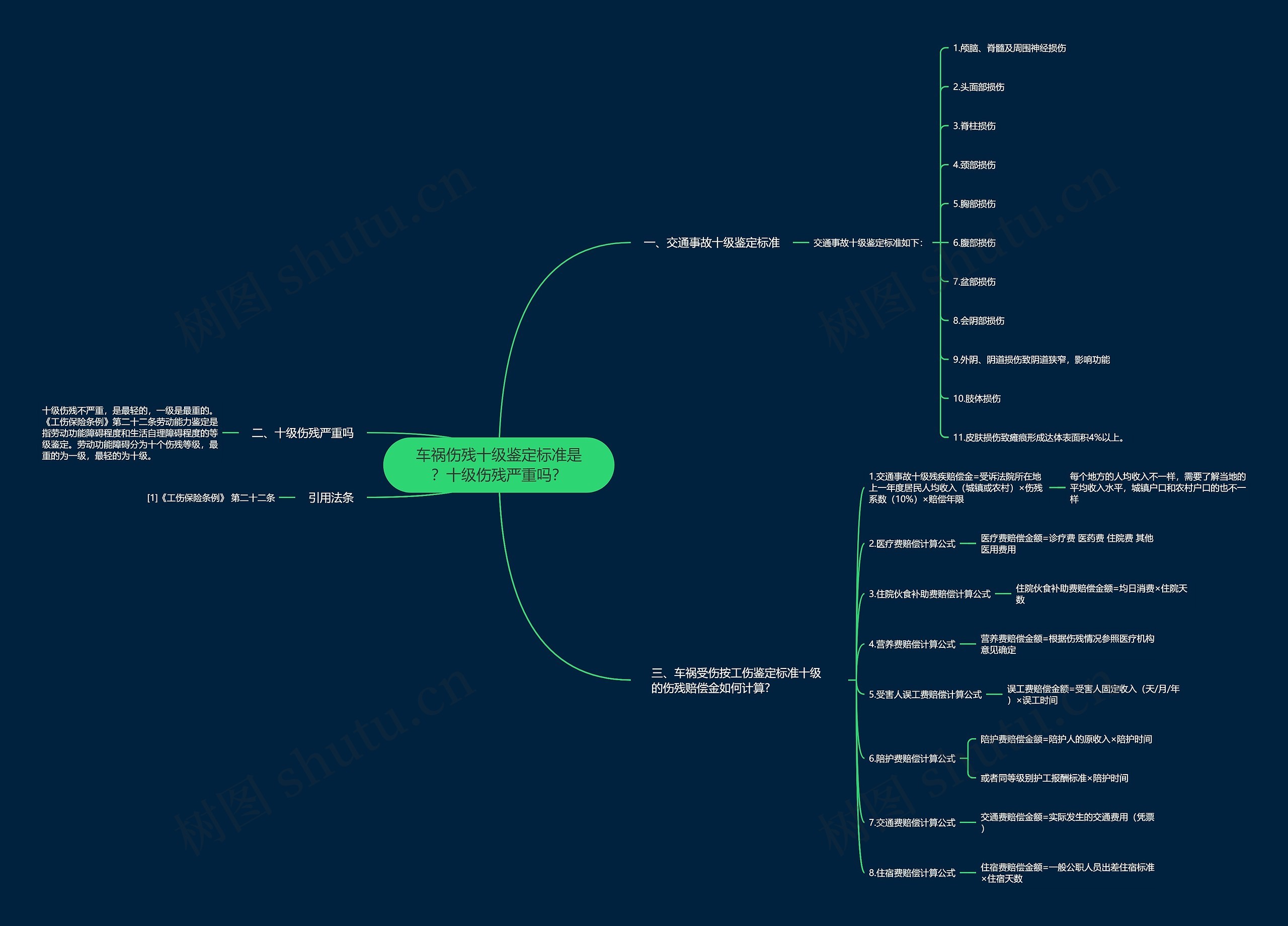 车祸伤残十级鉴定标准是？十级伤残严重吗？思维导图
