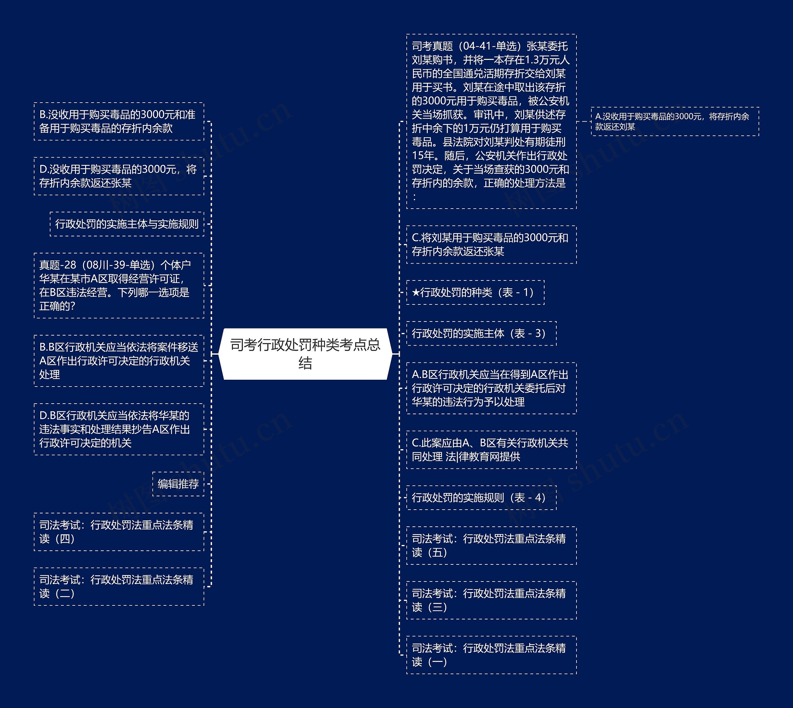 司考行政处罚种类考点总结