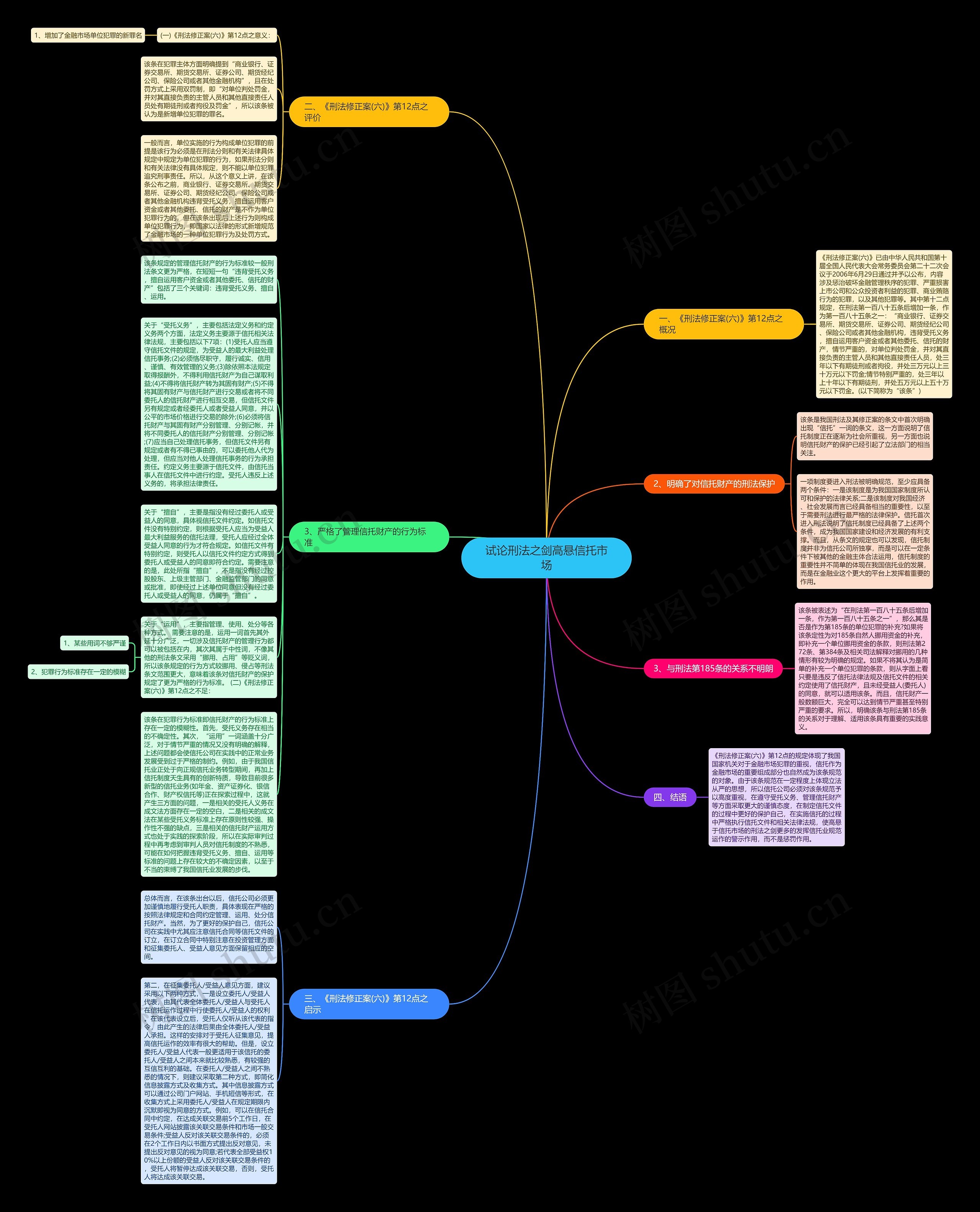 试论刑法之剑高悬信托市场思维导图
