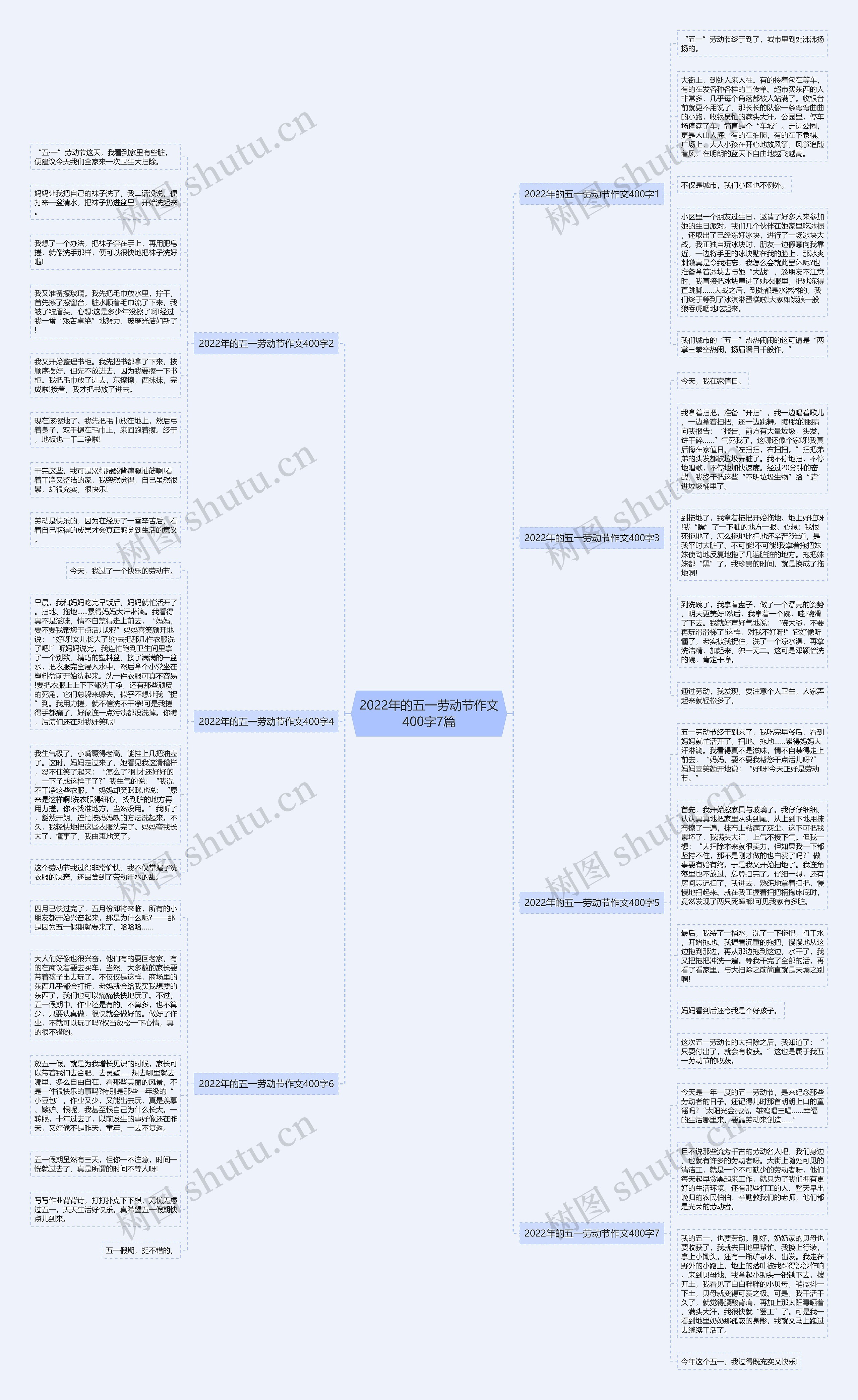 2022年的五一劳动节作文400字7篇思维导图