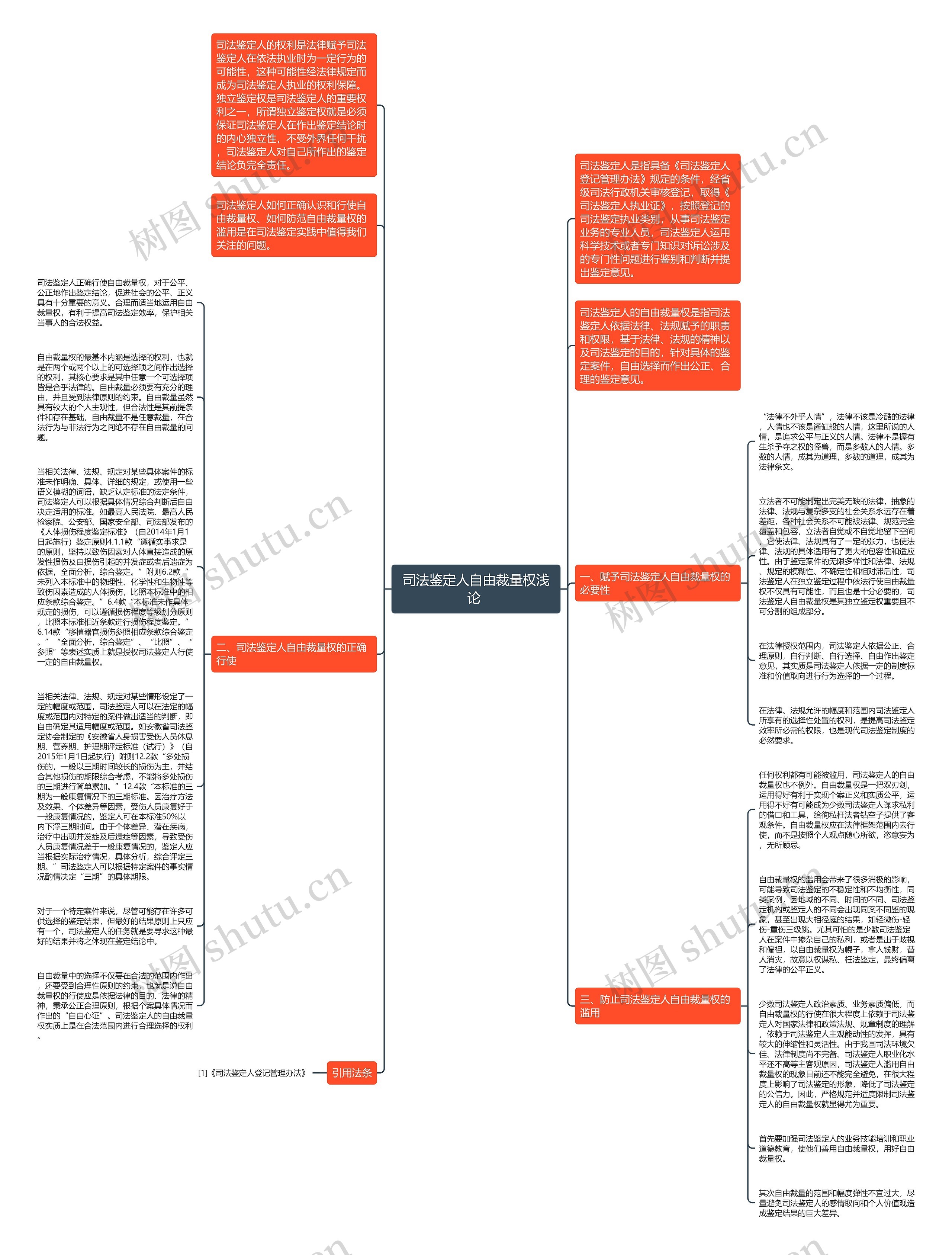 司法鉴定人自由裁量权浅论 思维导图