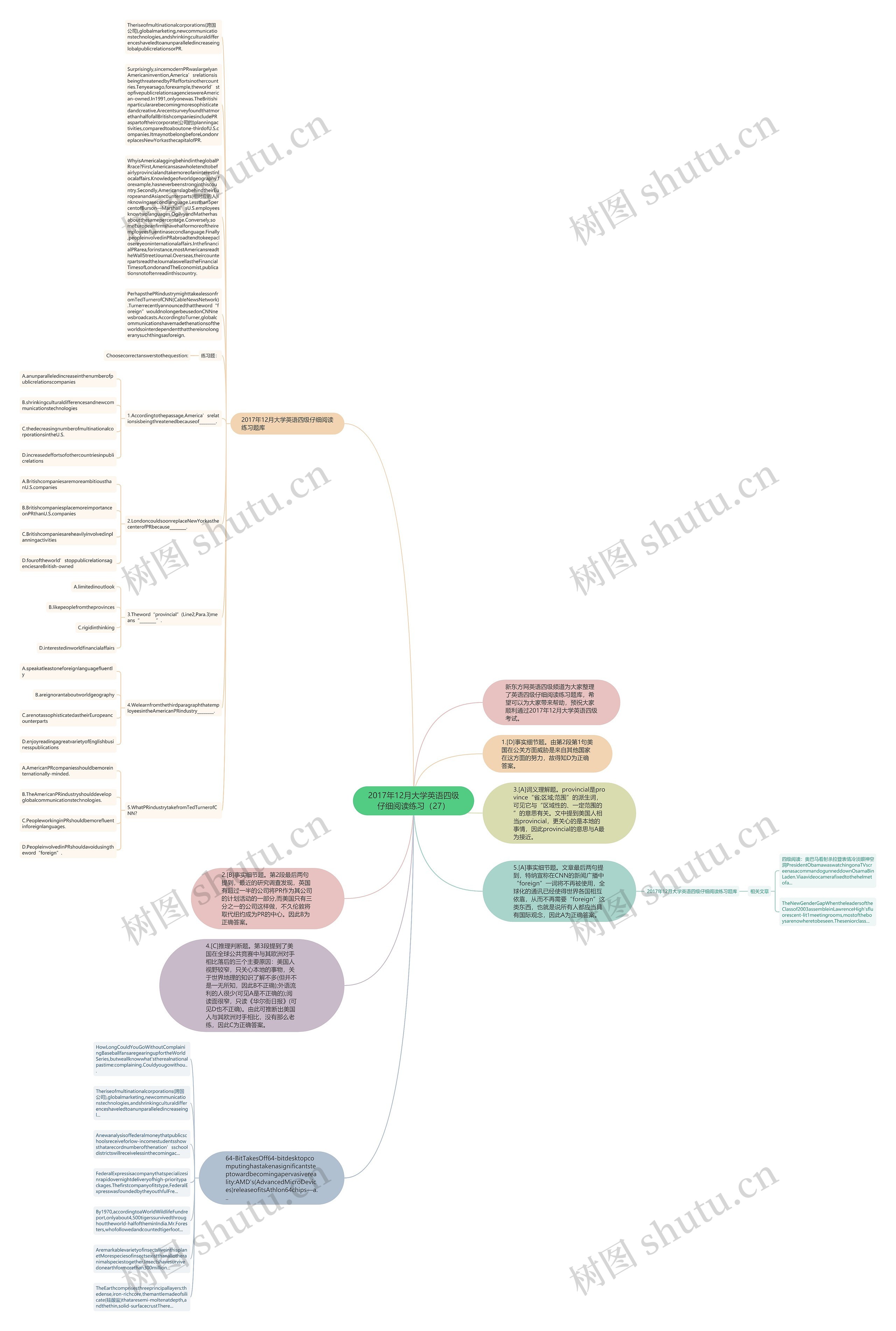 2017年12月大学英语四级仔细阅读练习（27）思维导图