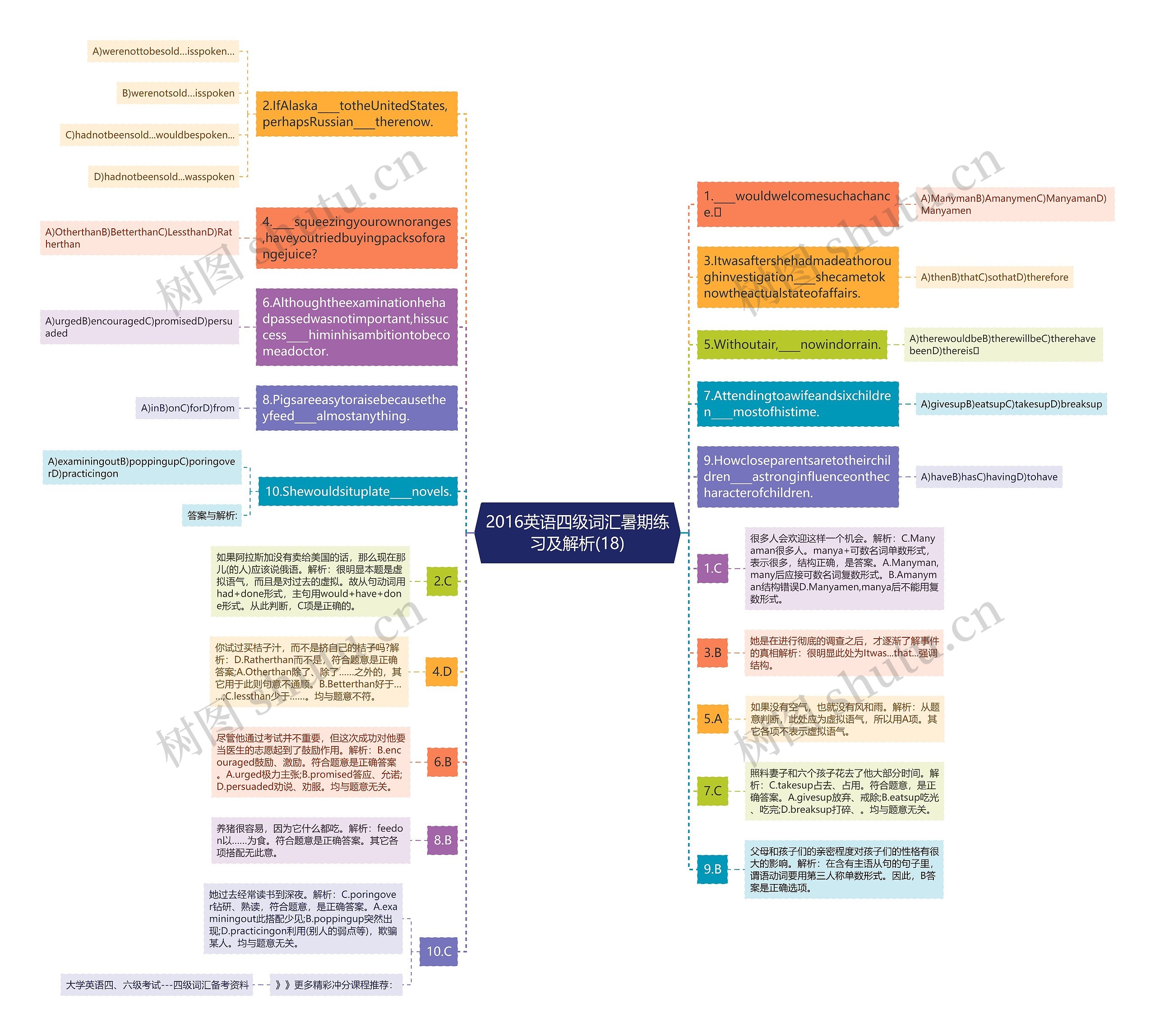 2016英语四级词汇暑期练习及解析(18)思维导图