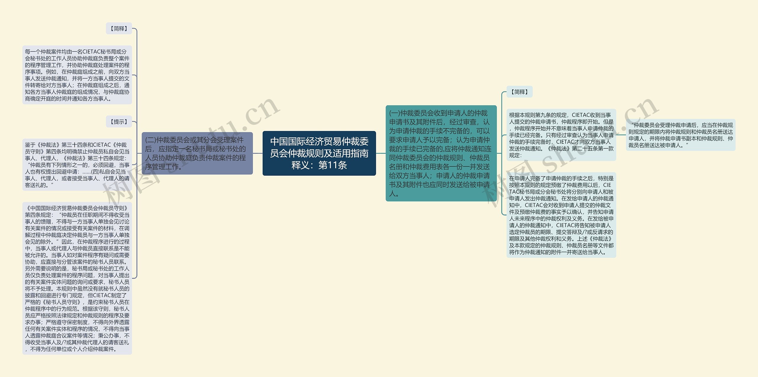 中国国际经济贸易仲裁委员会仲裁规则及适用指南释义：第11条思维导图