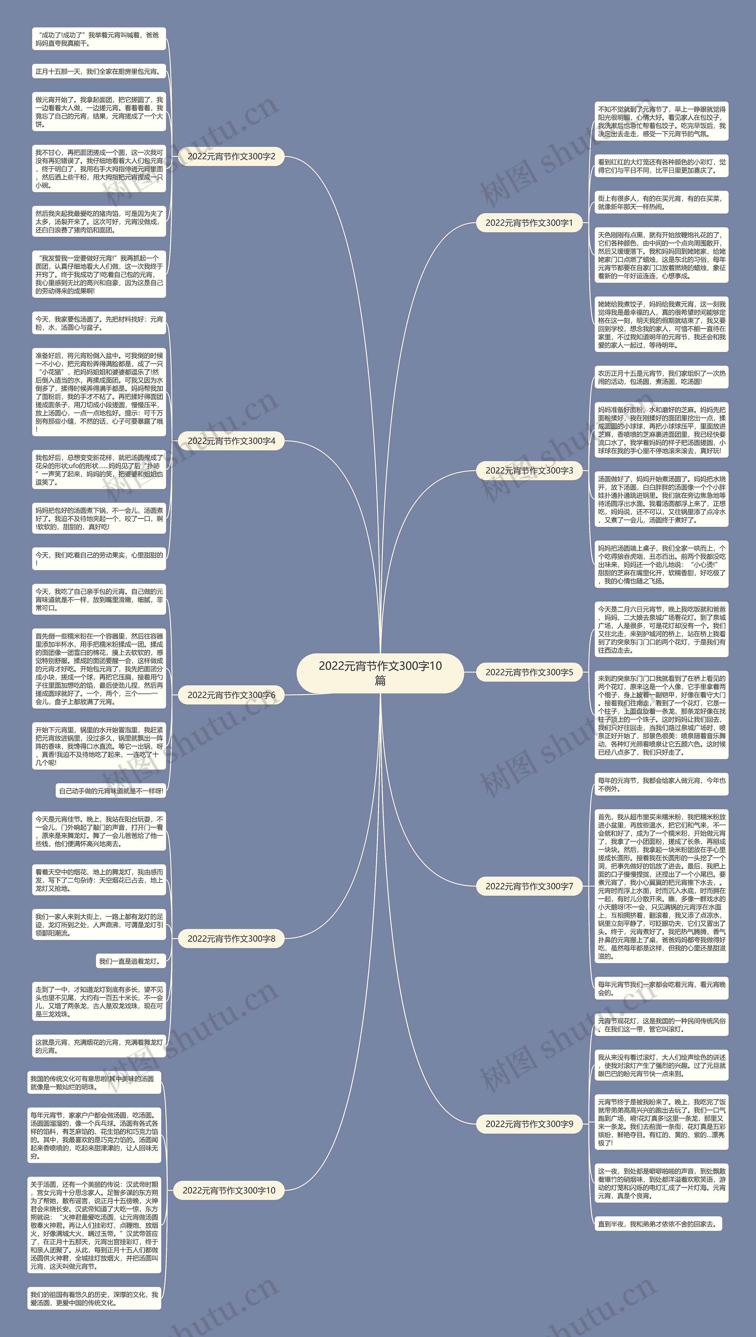 2022元宵节作文300字10篇思维导图