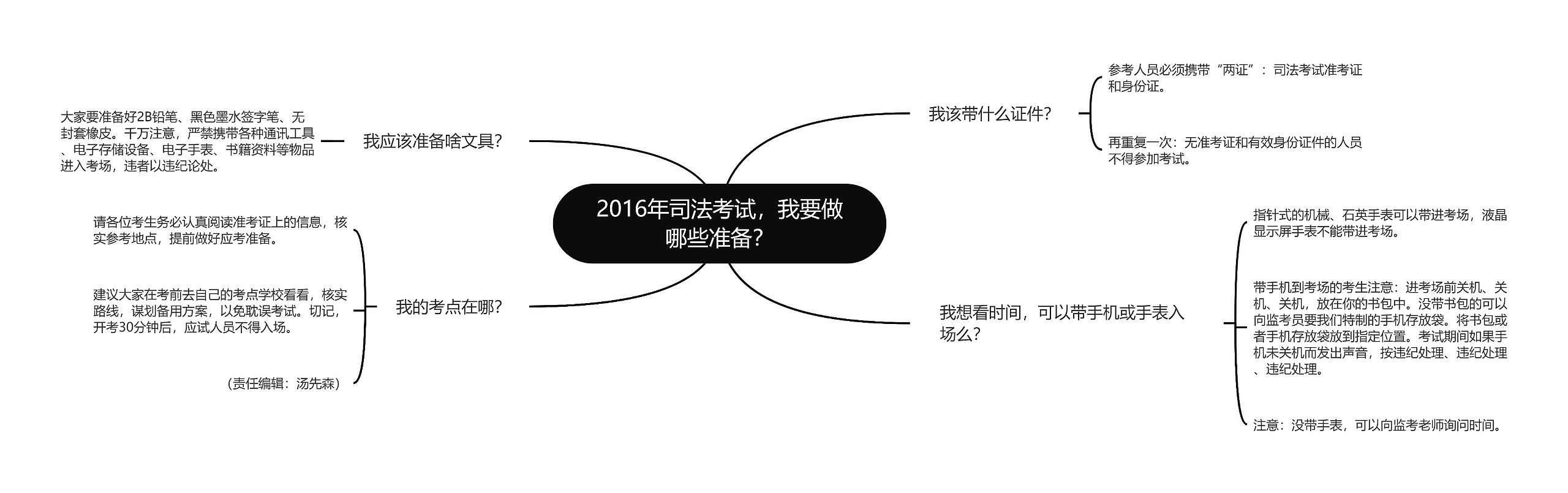 2016年司法考试，我要做哪些准备？