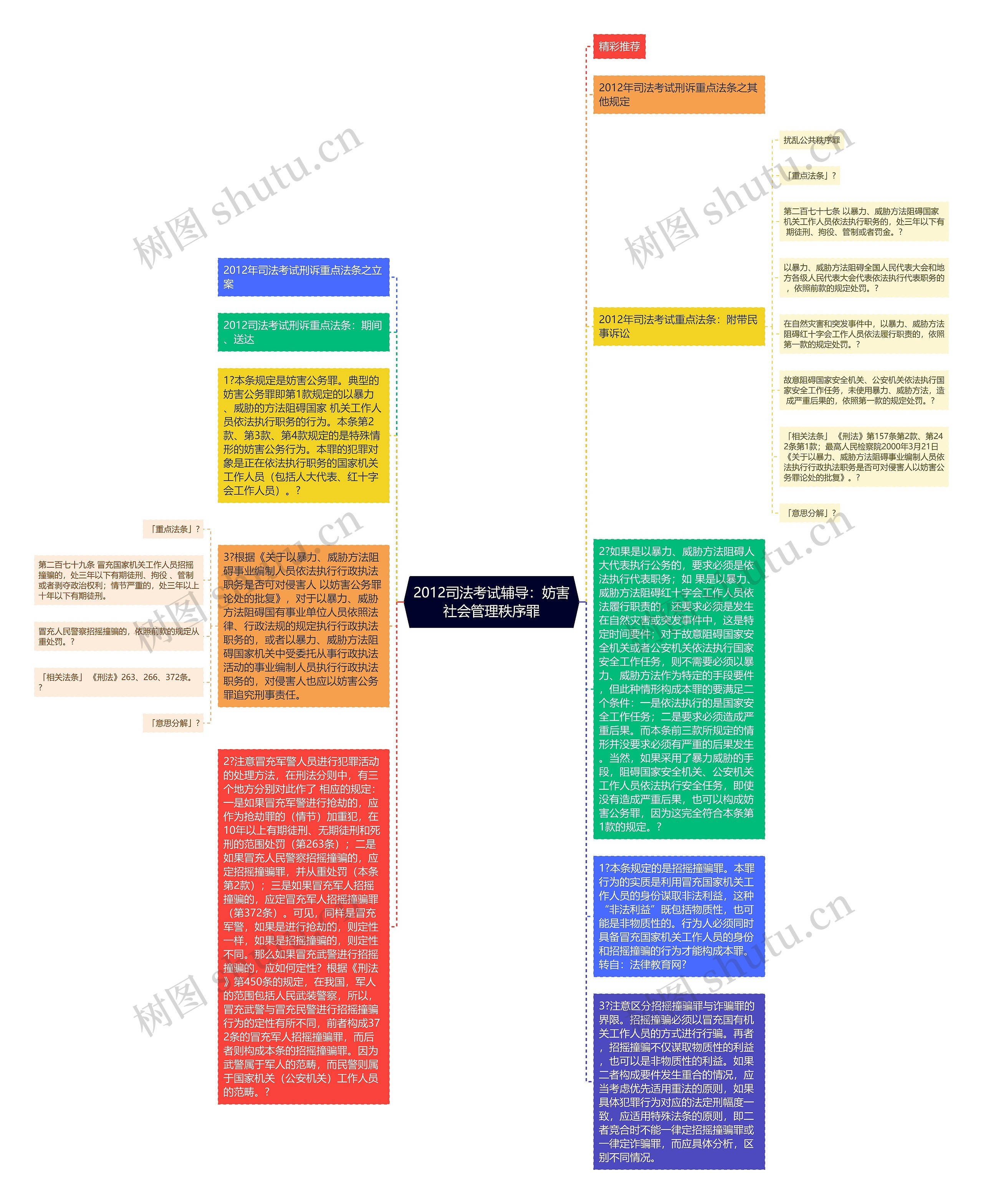 2012司法考试辅导：妨害社会管理秩序罪