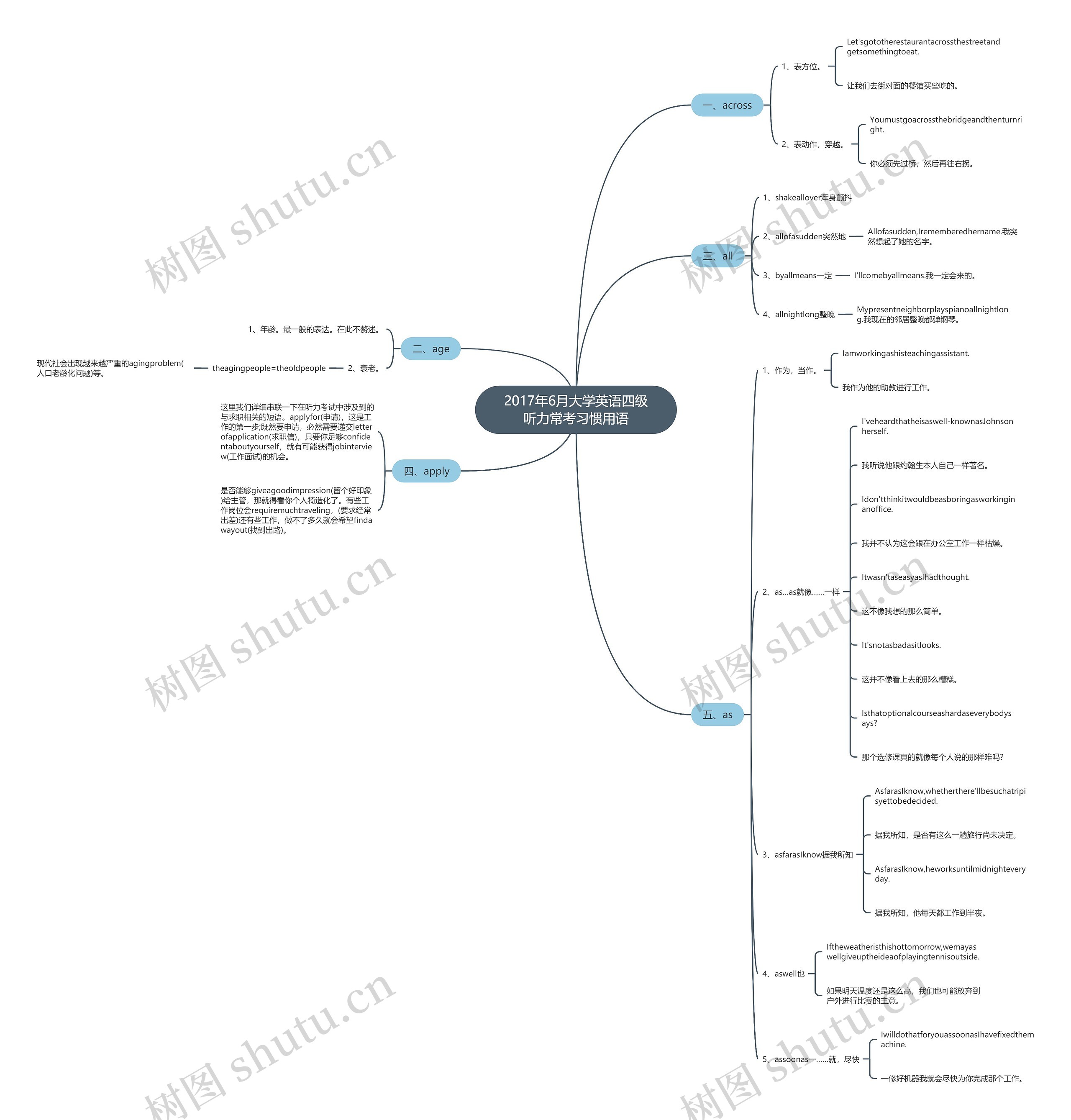 2017年6月大学英语四级听力常考习惯用语 2017年6月大学英语四级听力常考习惯用语