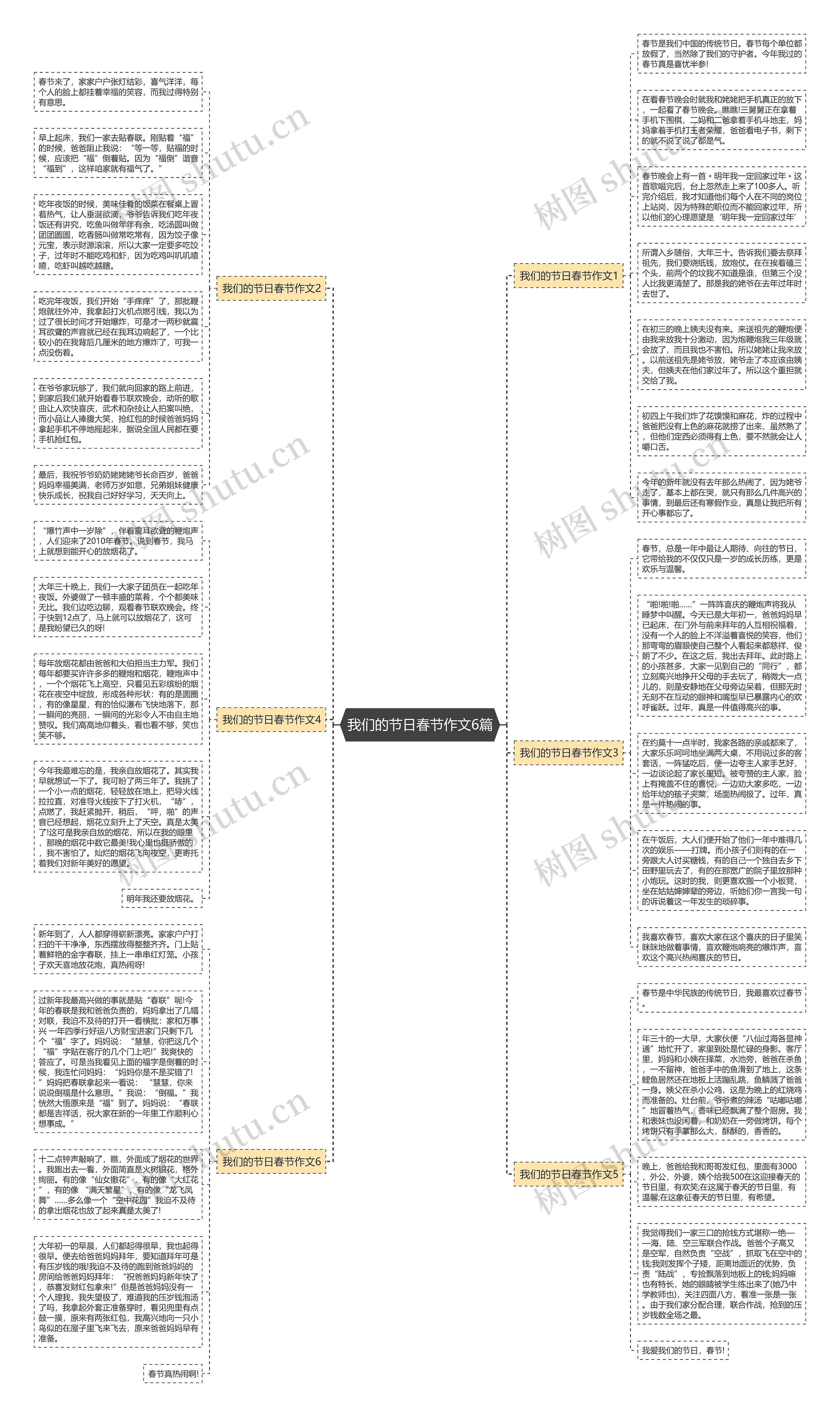 我们的节日春节作文6篇思维导图