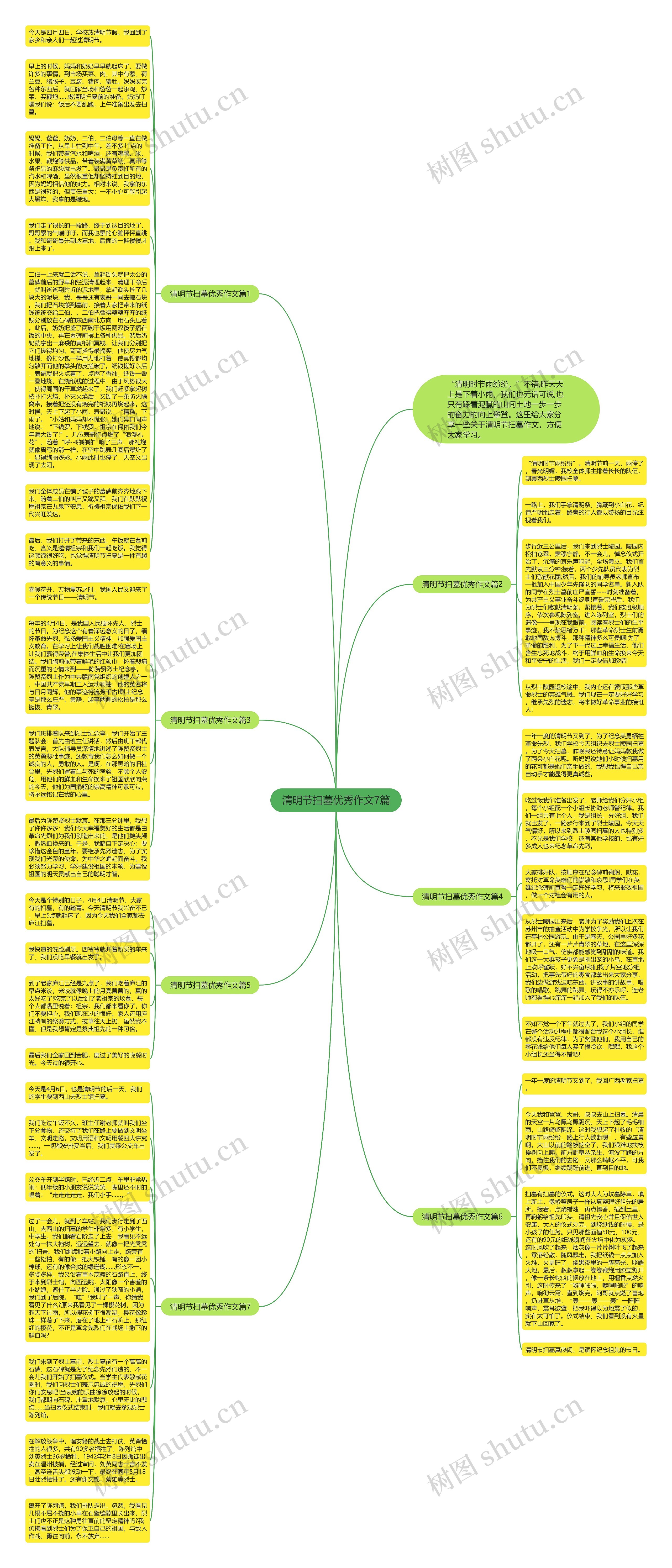 清明节扫墓优秀作文7篇思维导图