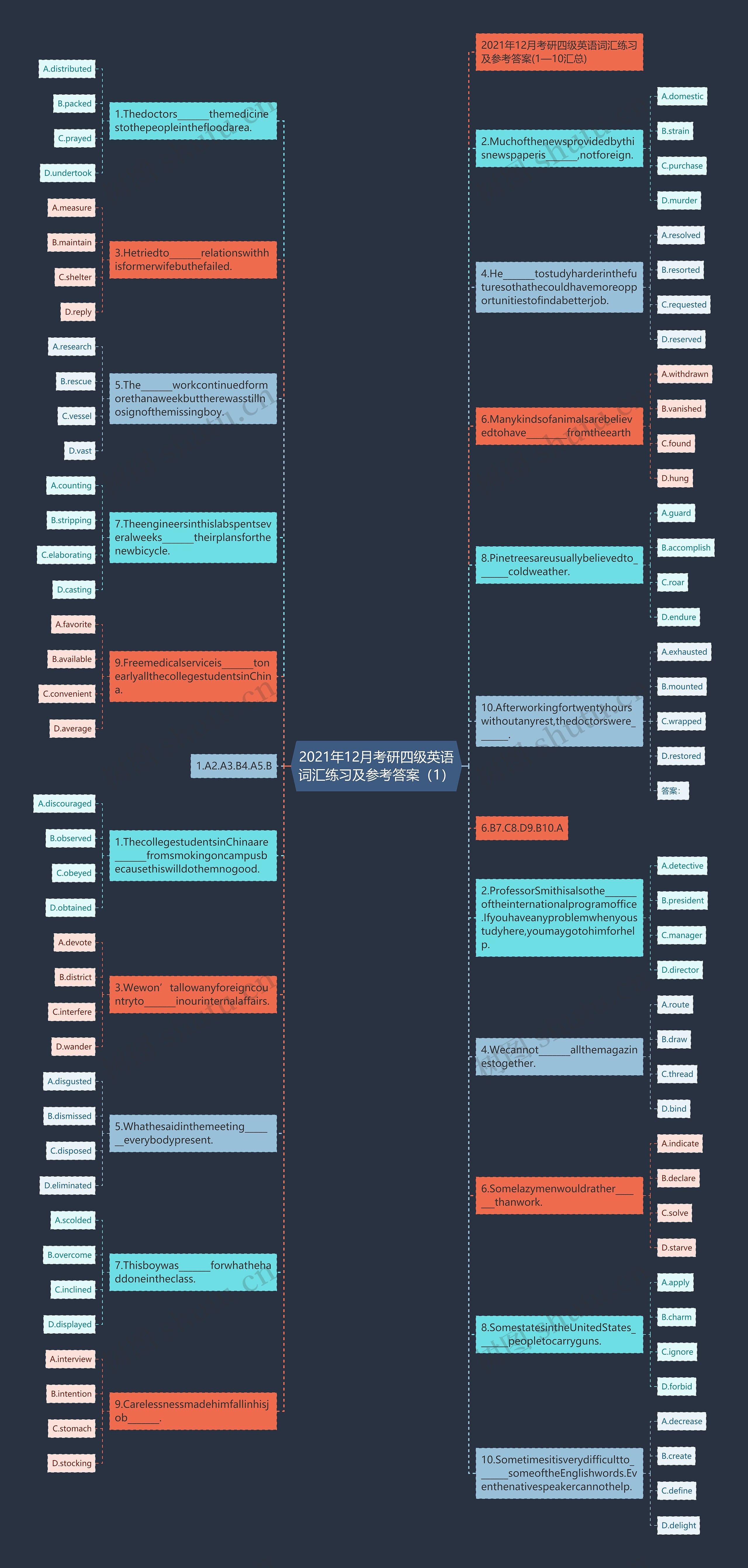 2021年12月考研四级英语词汇练习及参考答案（1）思维导图