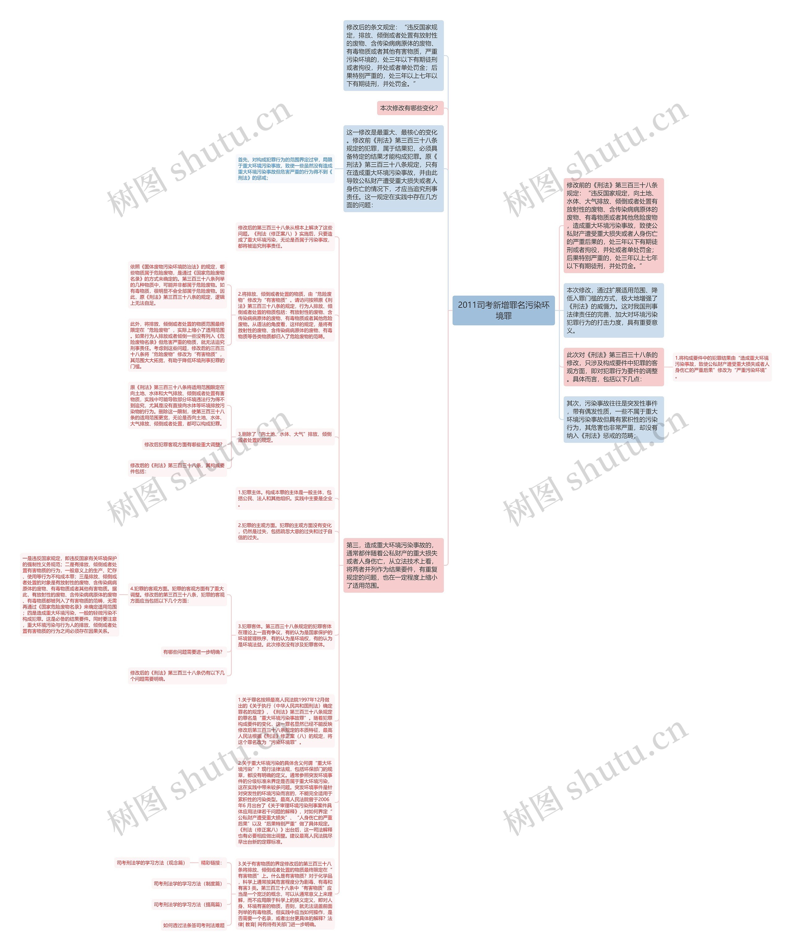 2011司考新增罪名污染环境罪思维导图