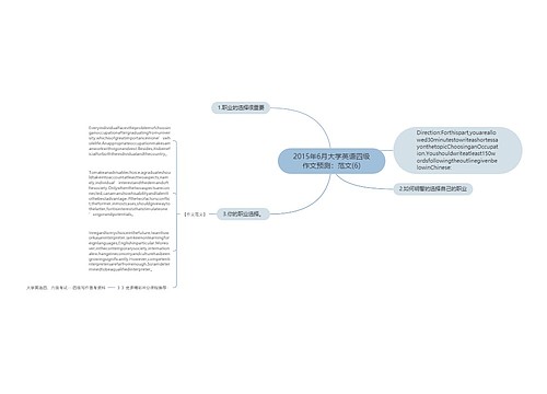2015年6月大学英语四级作文预测：范文(6)