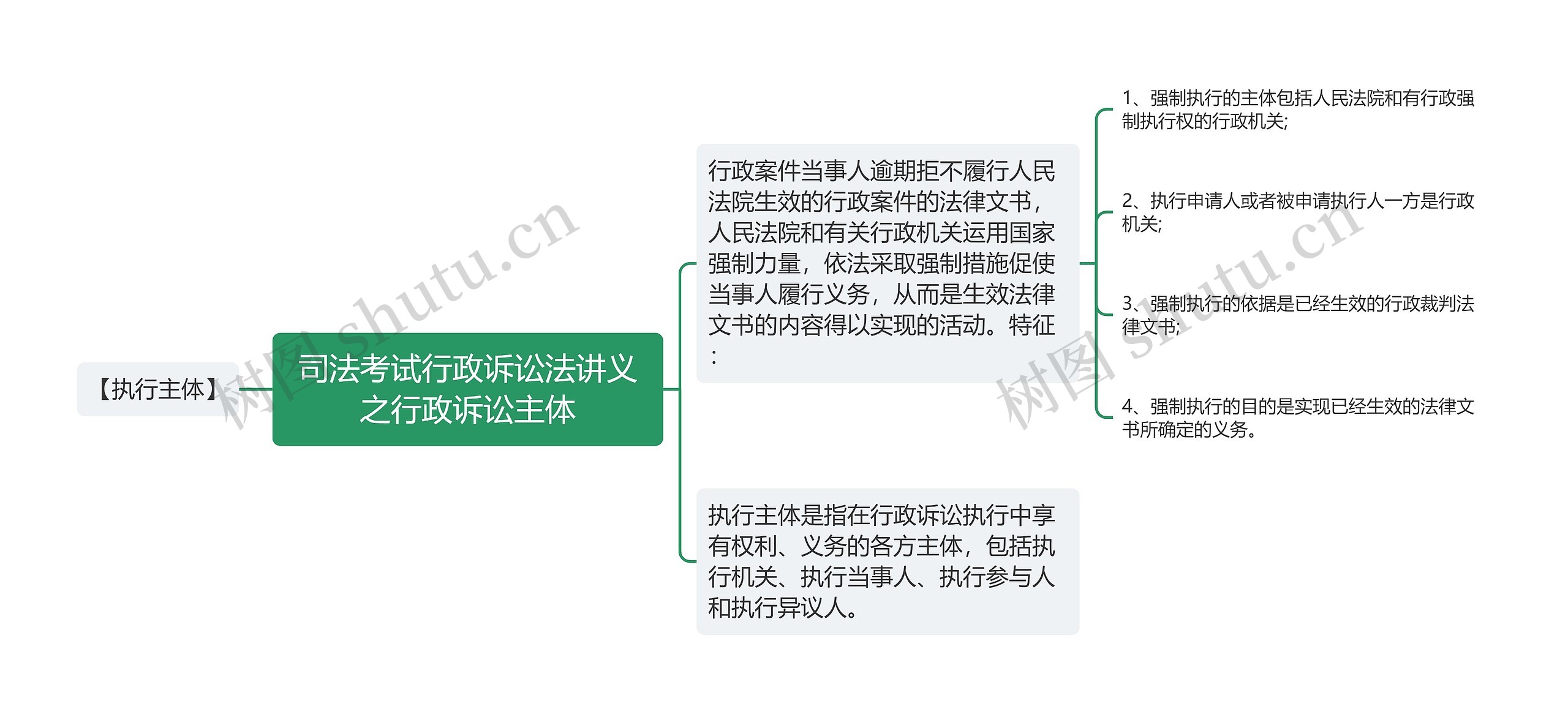 司法考试行政诉讼法讲义之行政诉讼主体思维导图