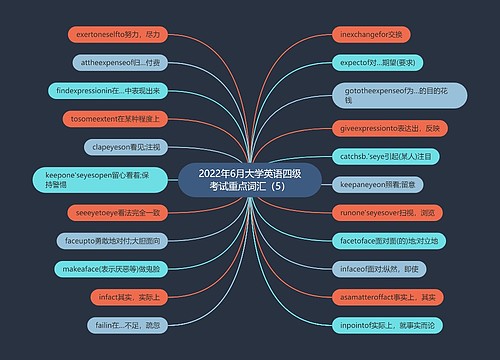 2022年6月大学英语四级考试重点词汇（5）