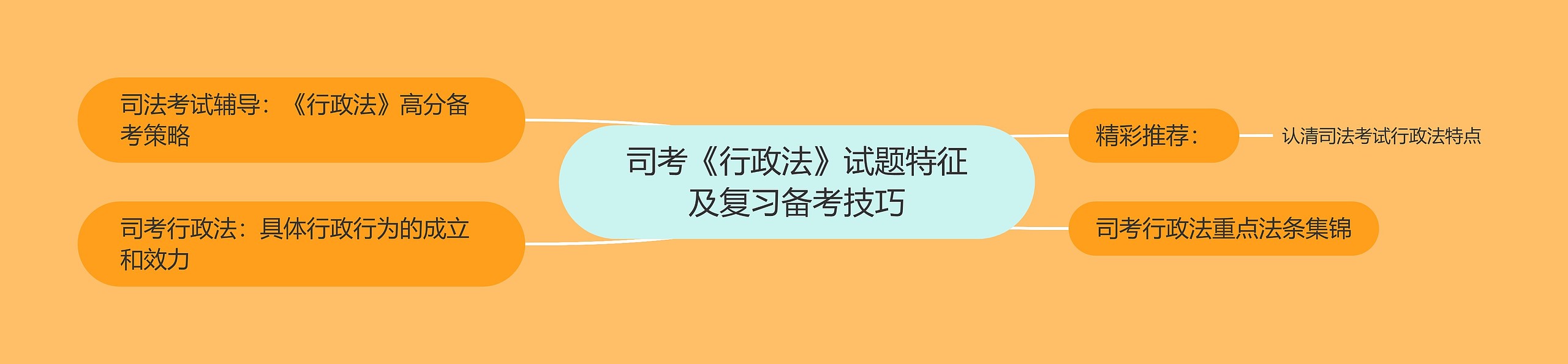 司考《行政法》试题特征及复习备考技巧思维导图