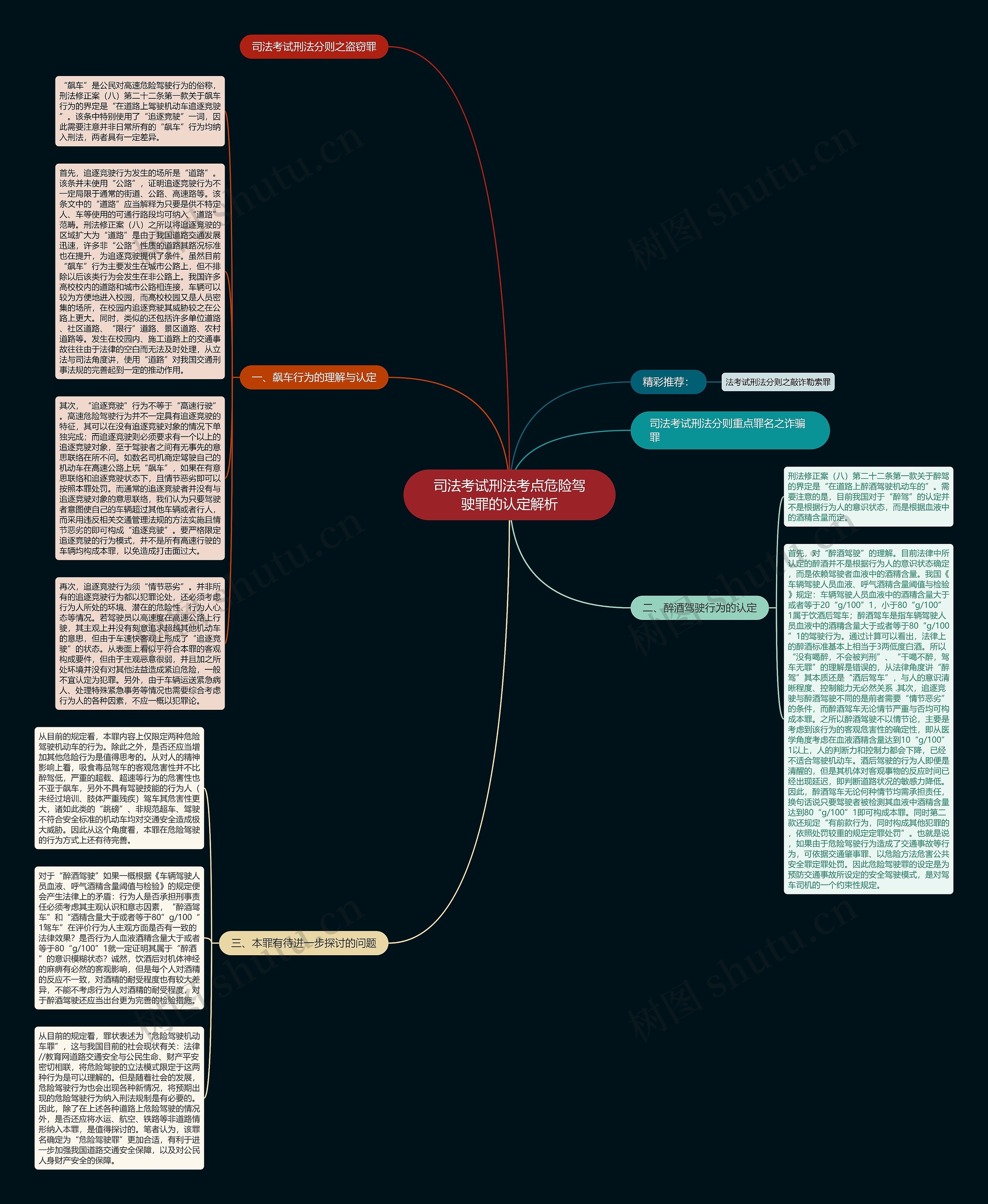 司法考试刑法考点危险驾驶罪的认定解析思维导图