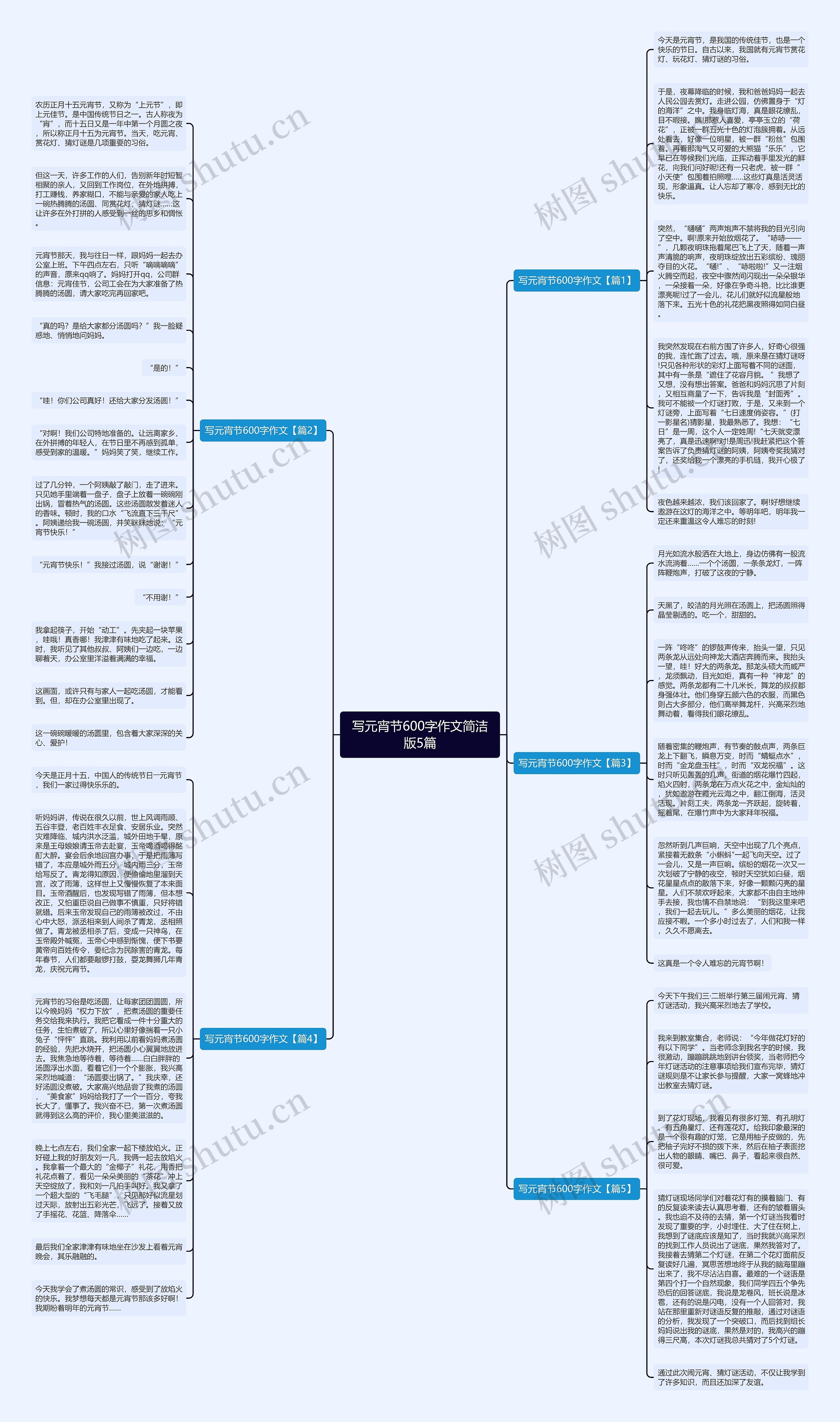 写元宵节600字作文简洁版5篇思维导图