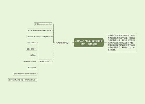 2015年12月英语四级场景词汇：购物场景