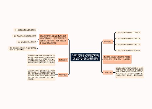 2012司法考试法理学知识点之当代中国立法的原则