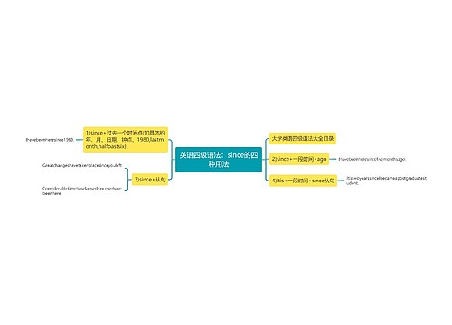 英语四级语法：since的四种用法