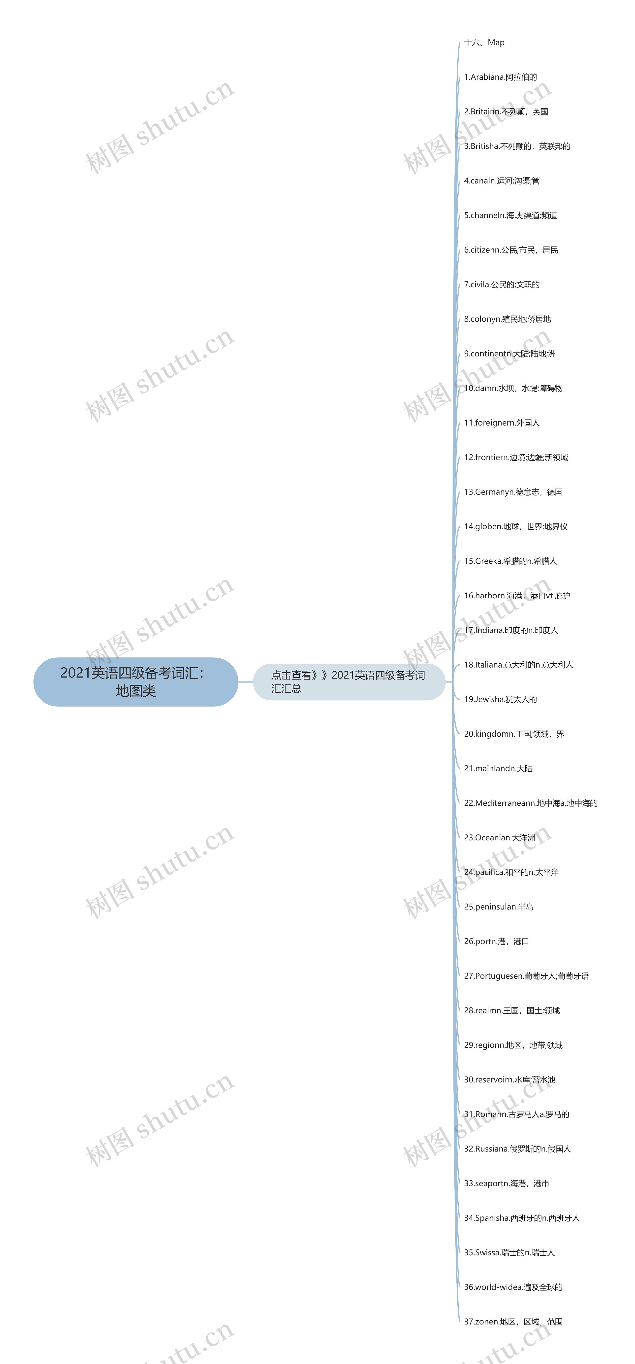 2021英语四级备考词汇：地图类