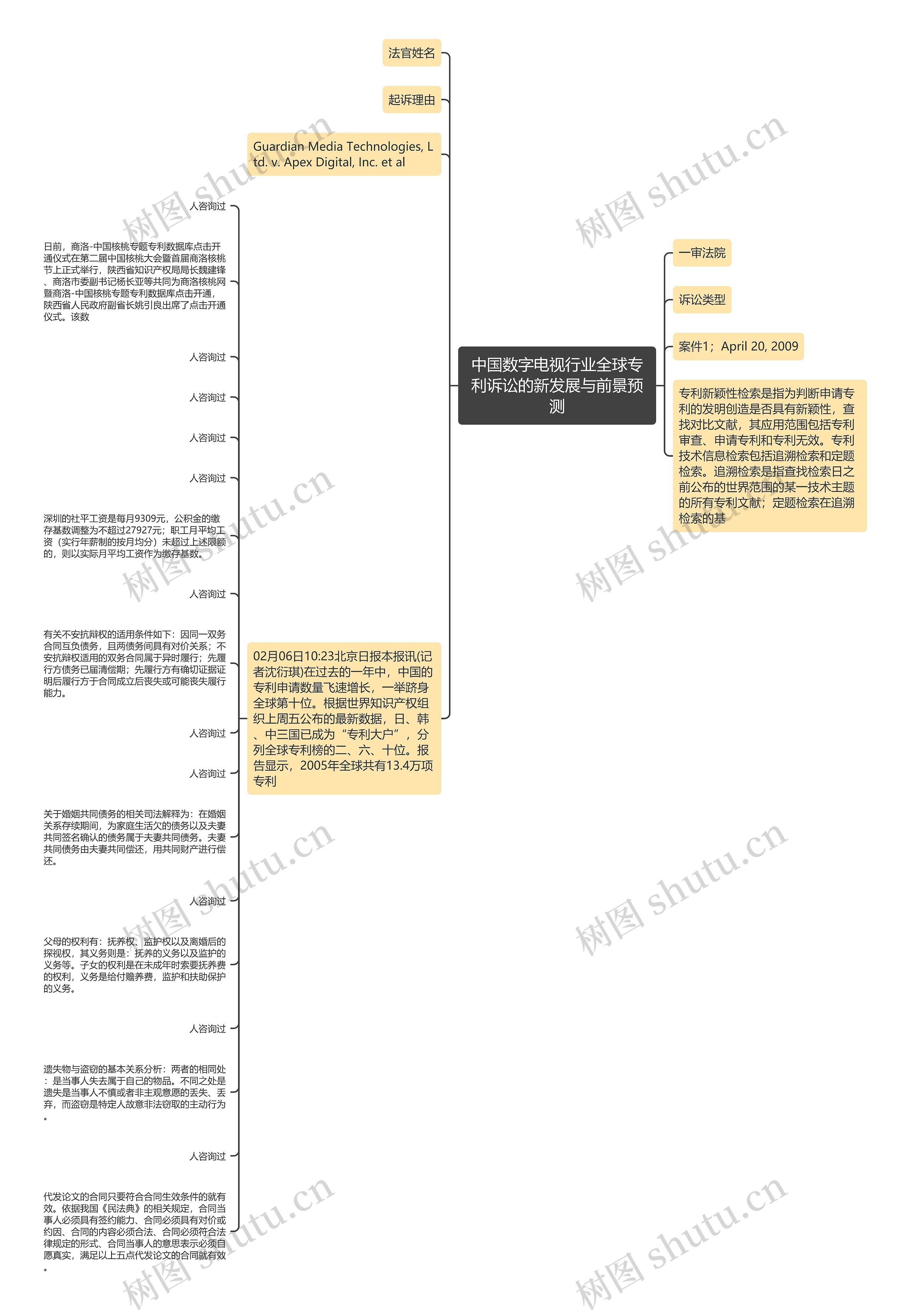 中国数字电视行业全球专利诉讼的新发展与前景预测