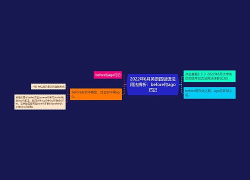 2022年6月英语四级语法用法辨析：before和ago巧记