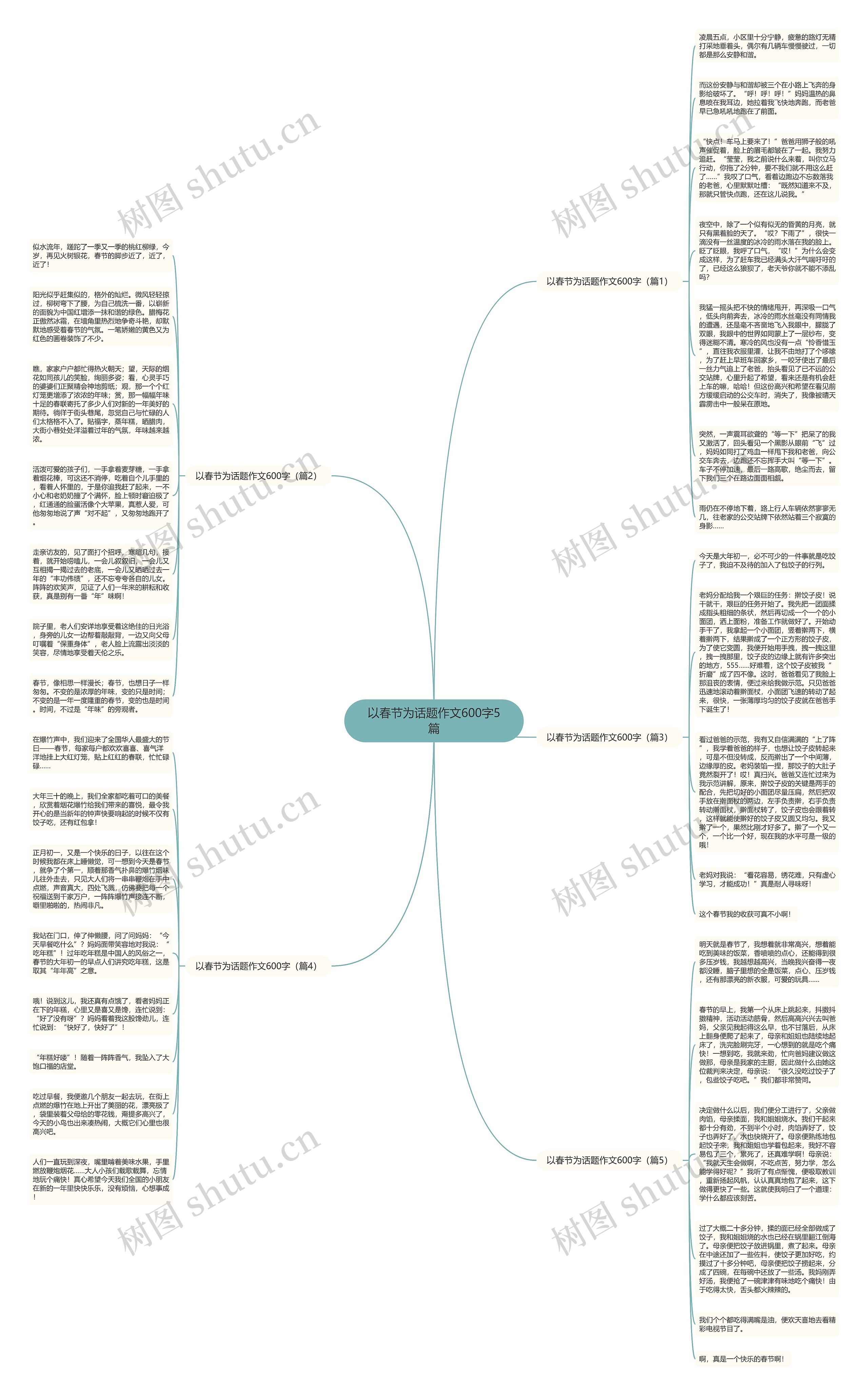 以春节为话题作文600字5篇思维导图