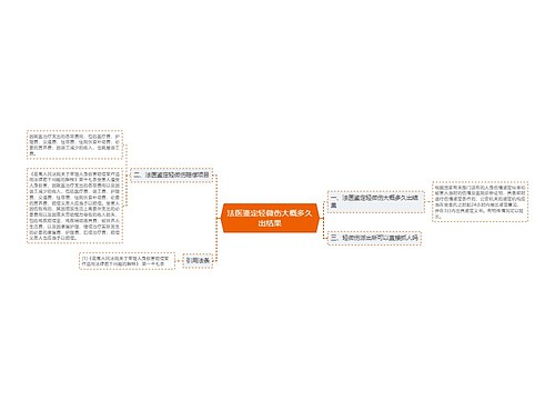 法医鉴定轻微伤大概多久出结果