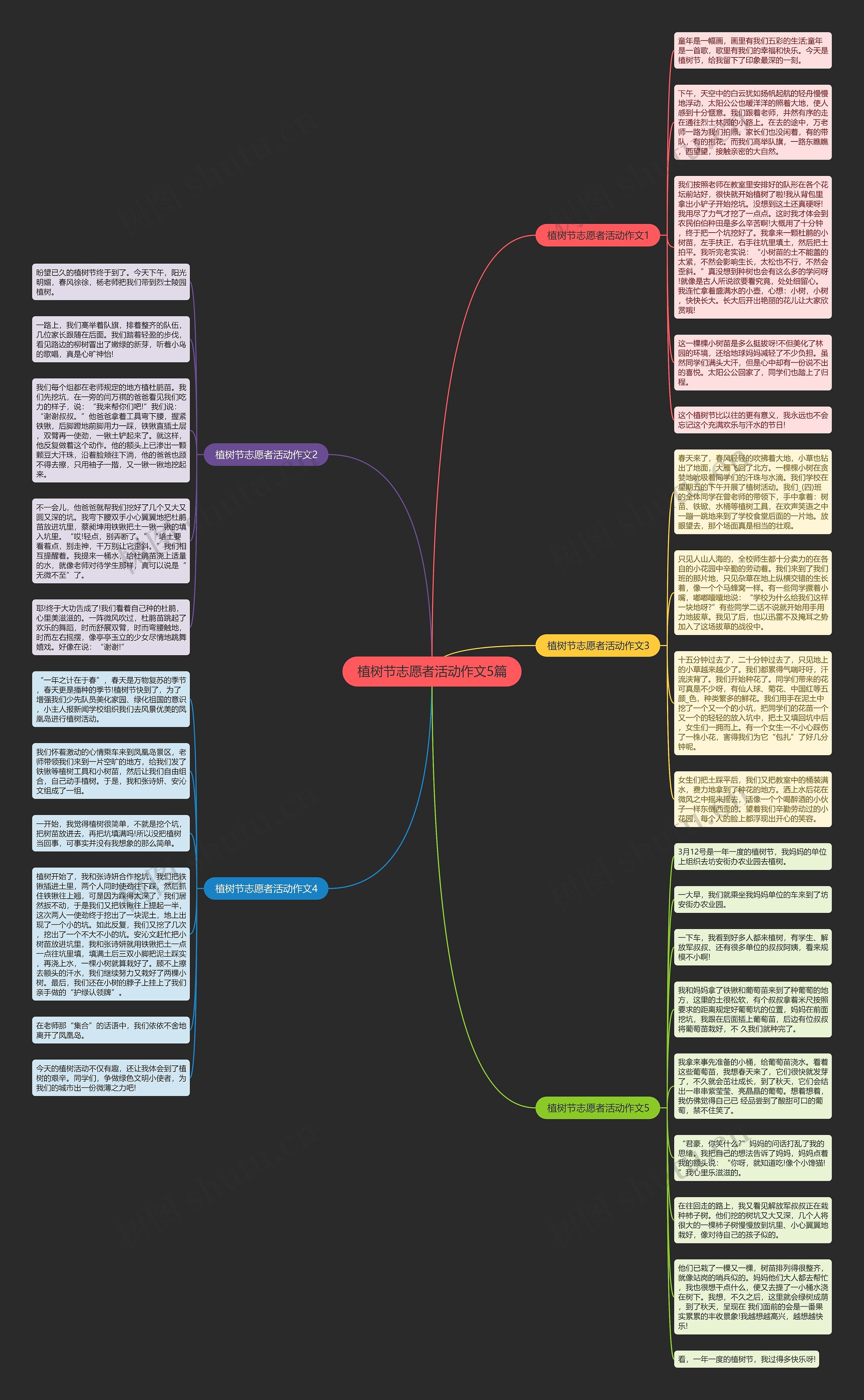 植树节志愿者活动作文5篇思维导图
