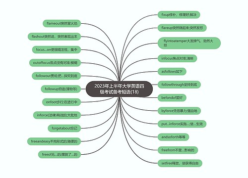 2023年上半年大学英语四级考试备考短语(18)