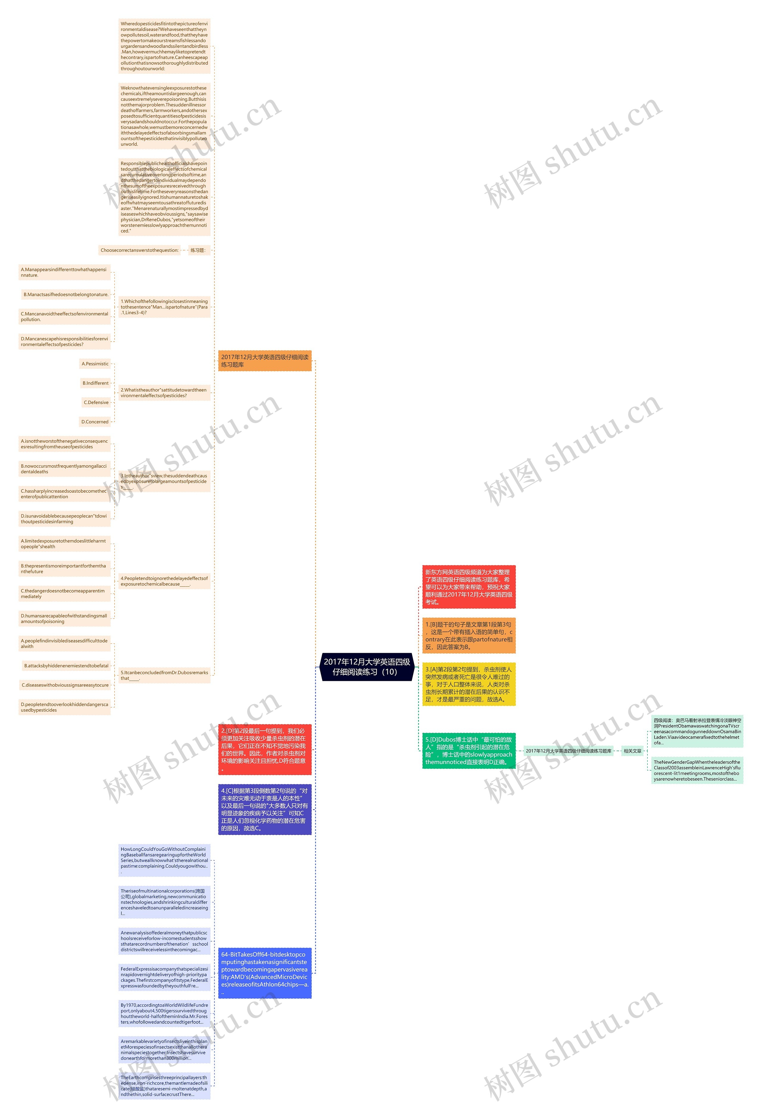2017年12月大学英语四级仔细阅读练习(10)思维导图高清图 2017年12月大学英语四级仔细阅读练习(10)思维导图