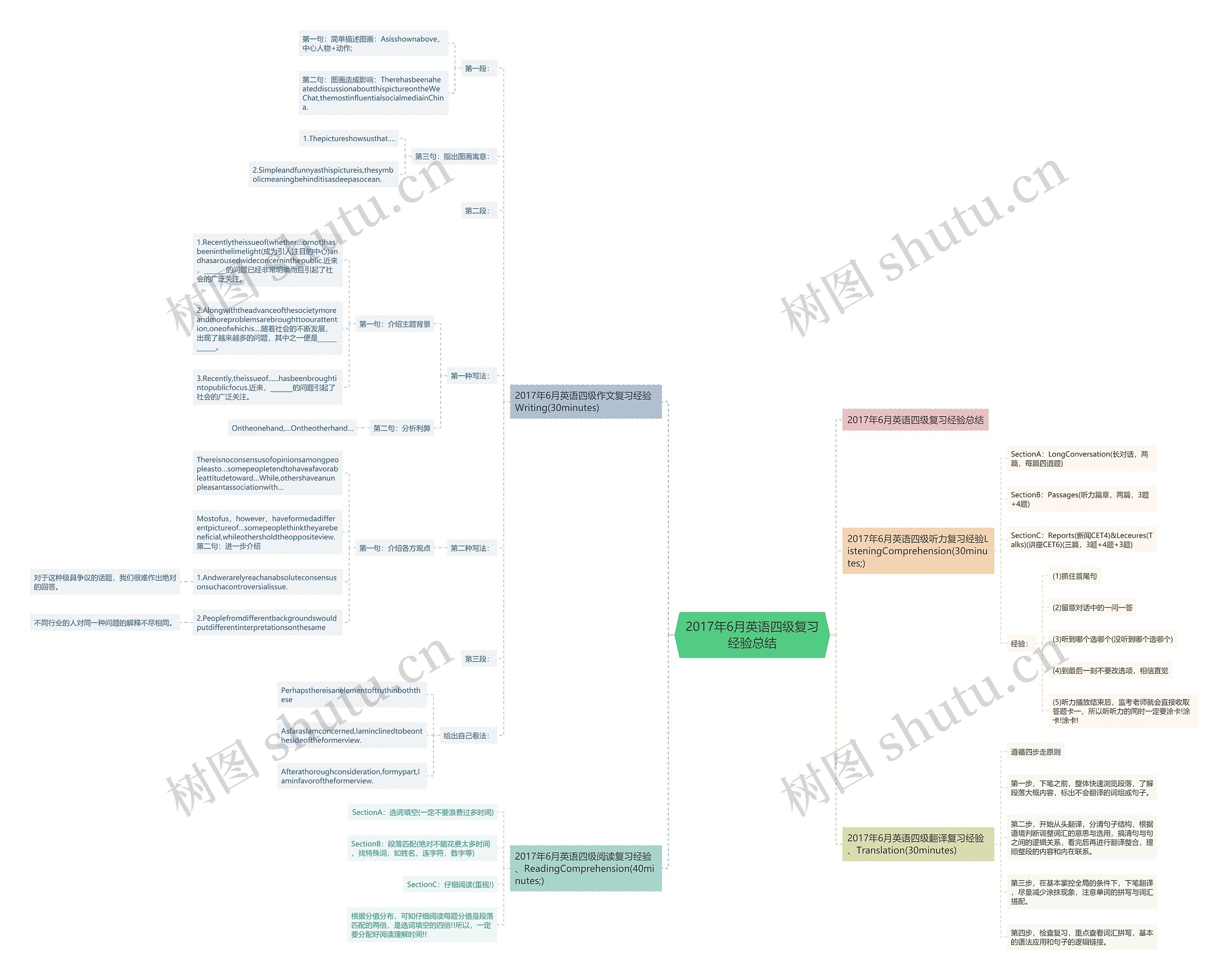 2017年6月英语四级复习经验总结 2017年6月英语四级复习经验总结