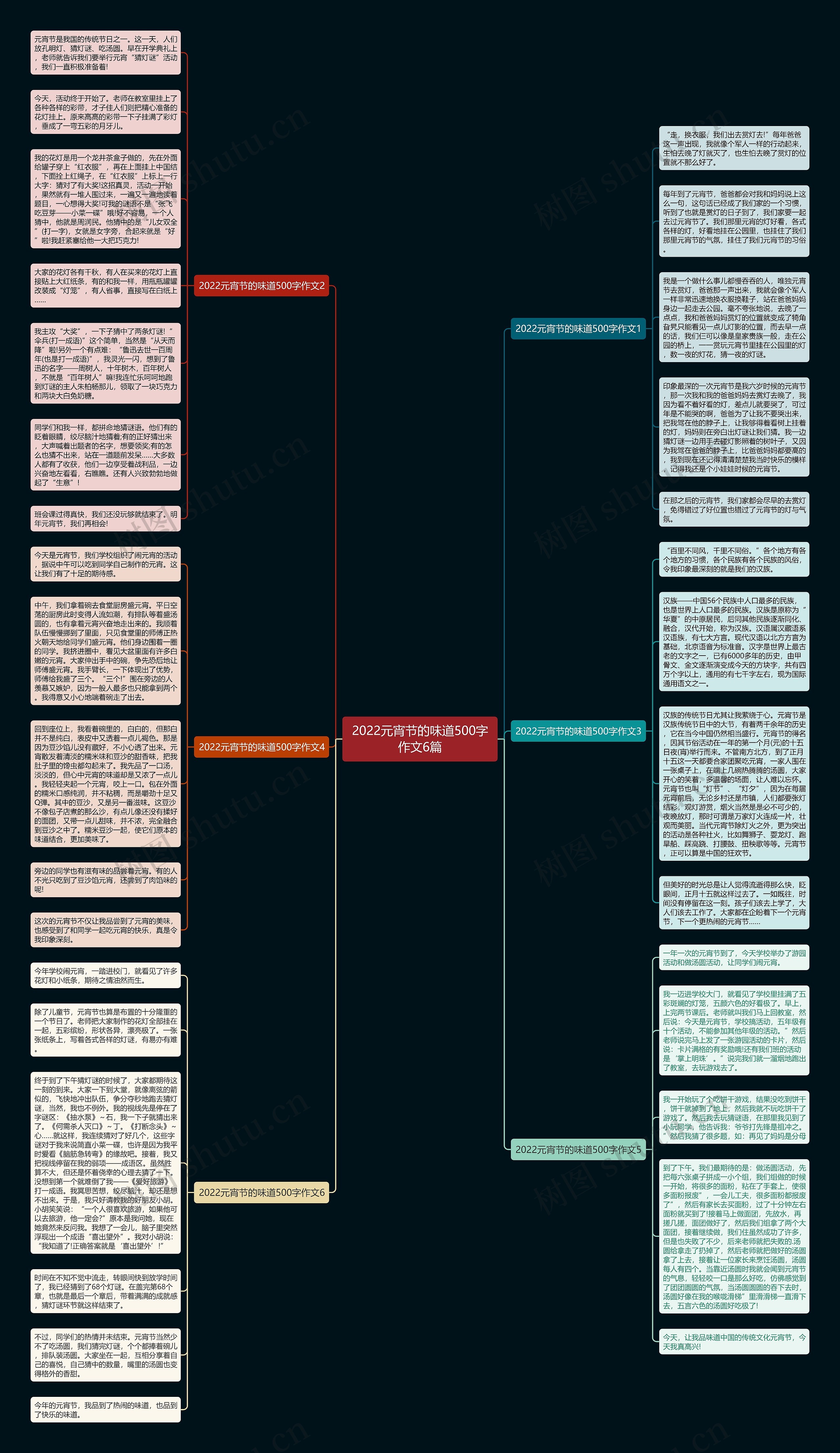 2022元宵节的味道500字作文6篇思维导图