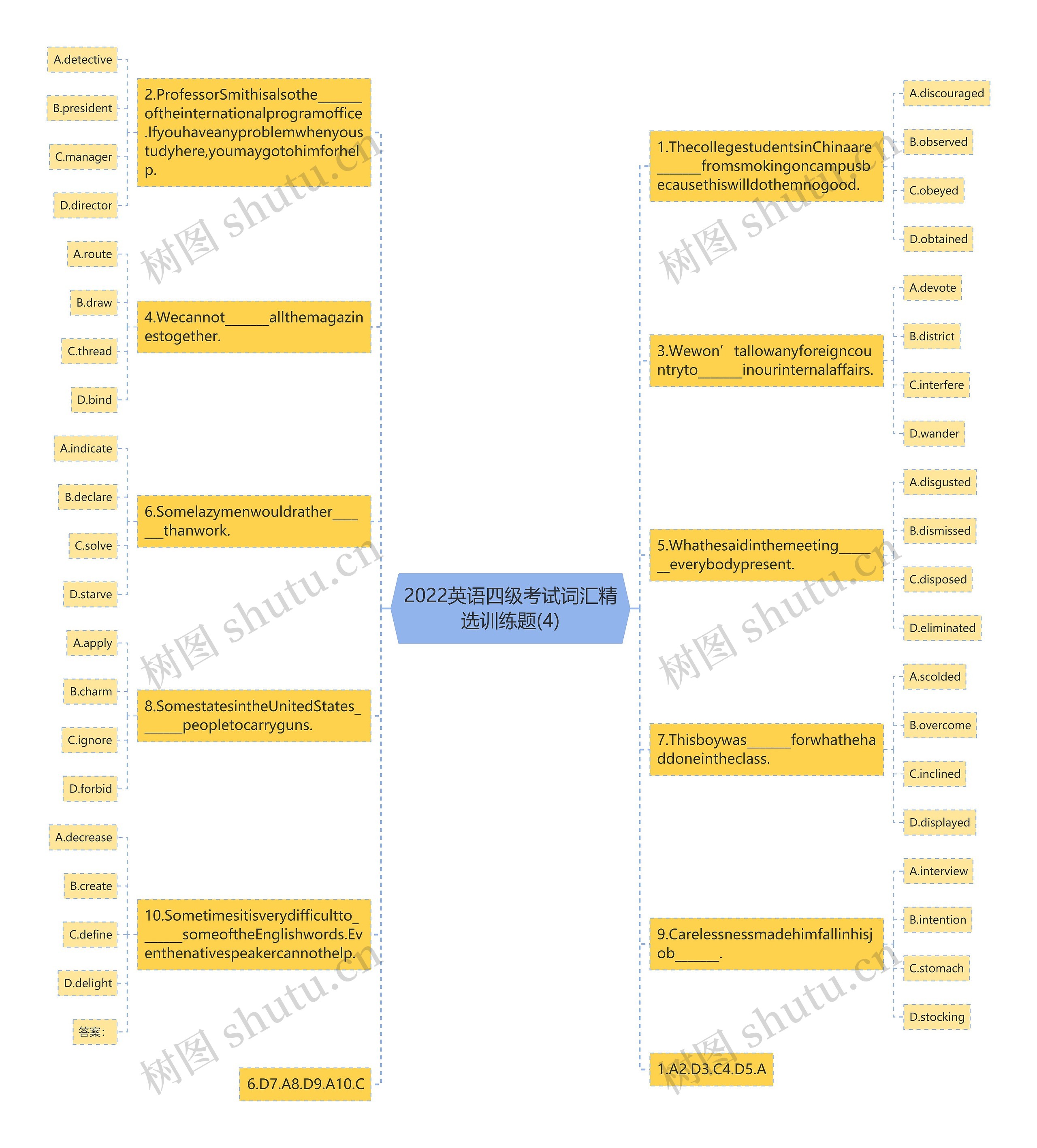 2022英语四级考试词汇精选训练题(4)思维导图