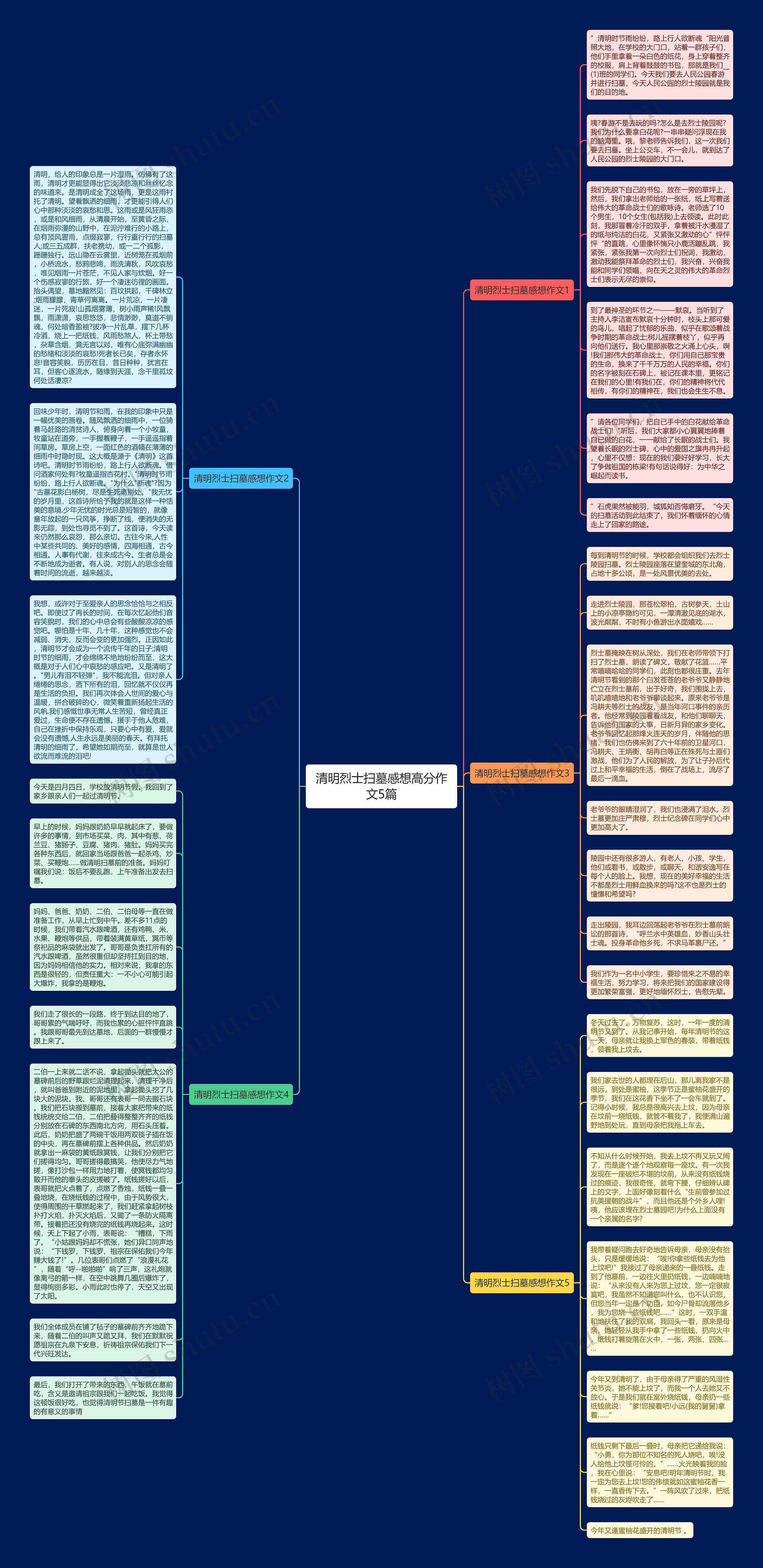 清明烈士扫墓感想高分作文5篇思维导图