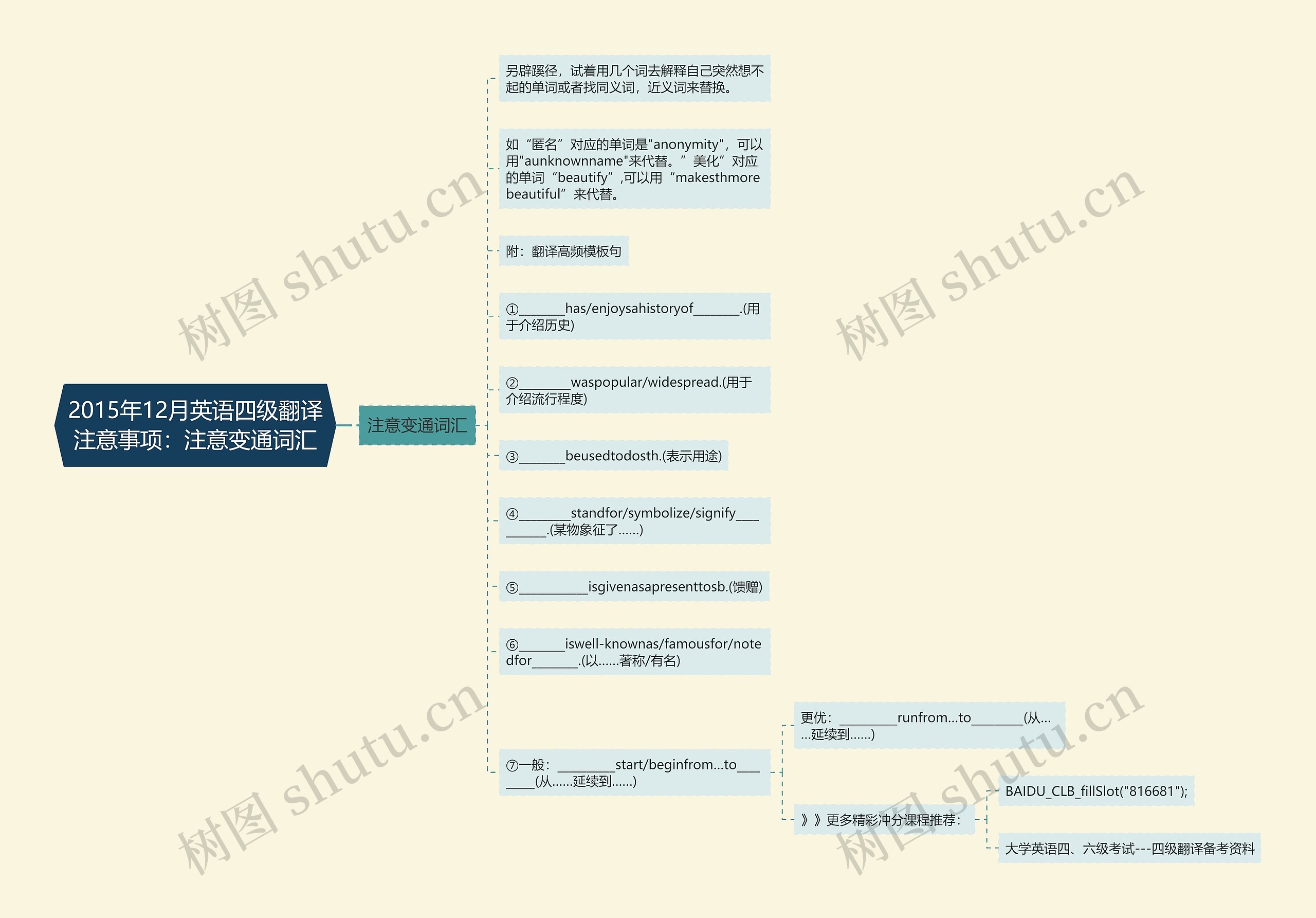 2015年12月英语四级翻译注意事项：注意变通词汇思维导图