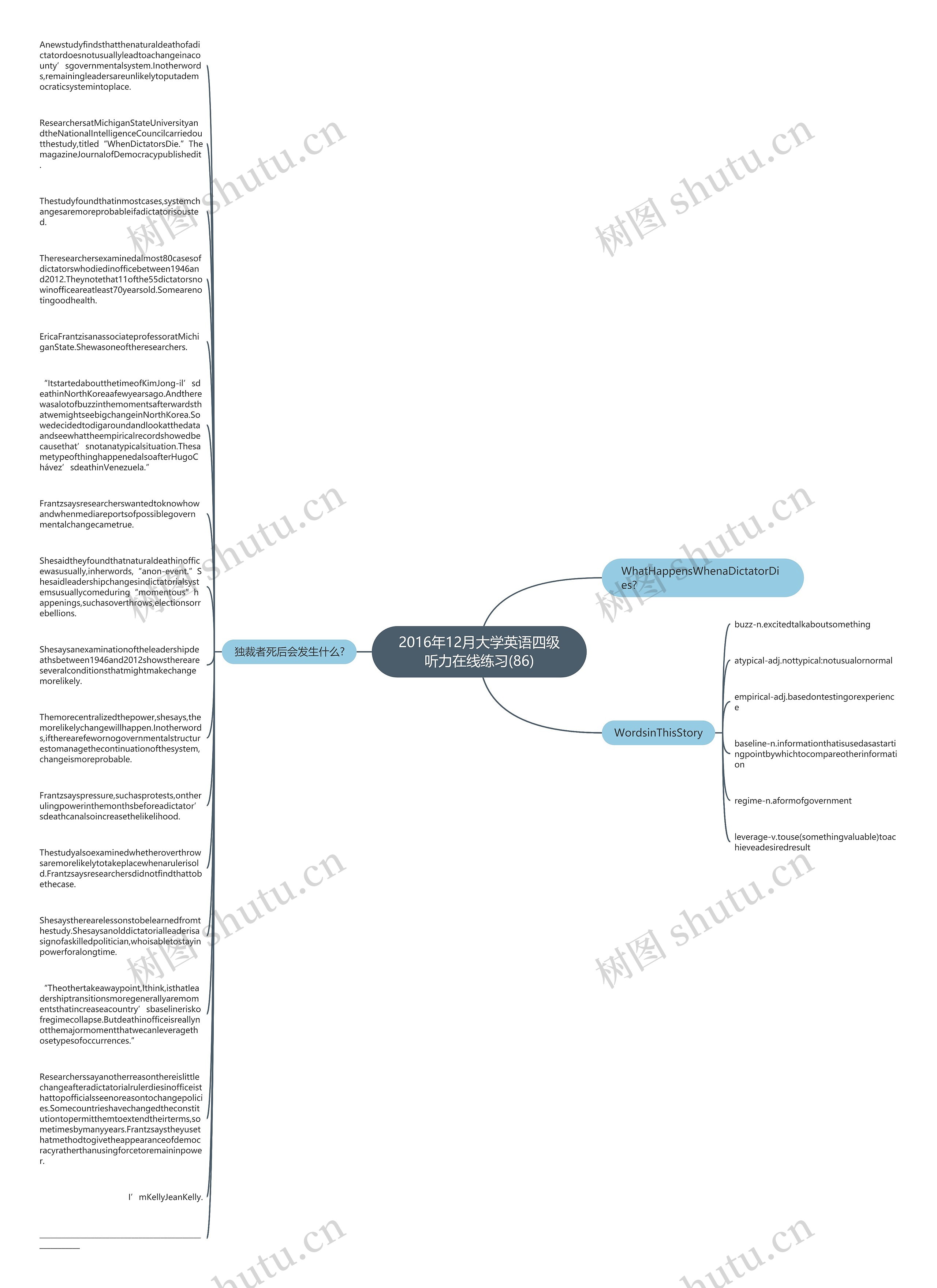 2016年12月大学英语四级听力在线练习(86)思维导图