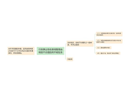 行政事业性收费调整理由明显不合理的将不被批准