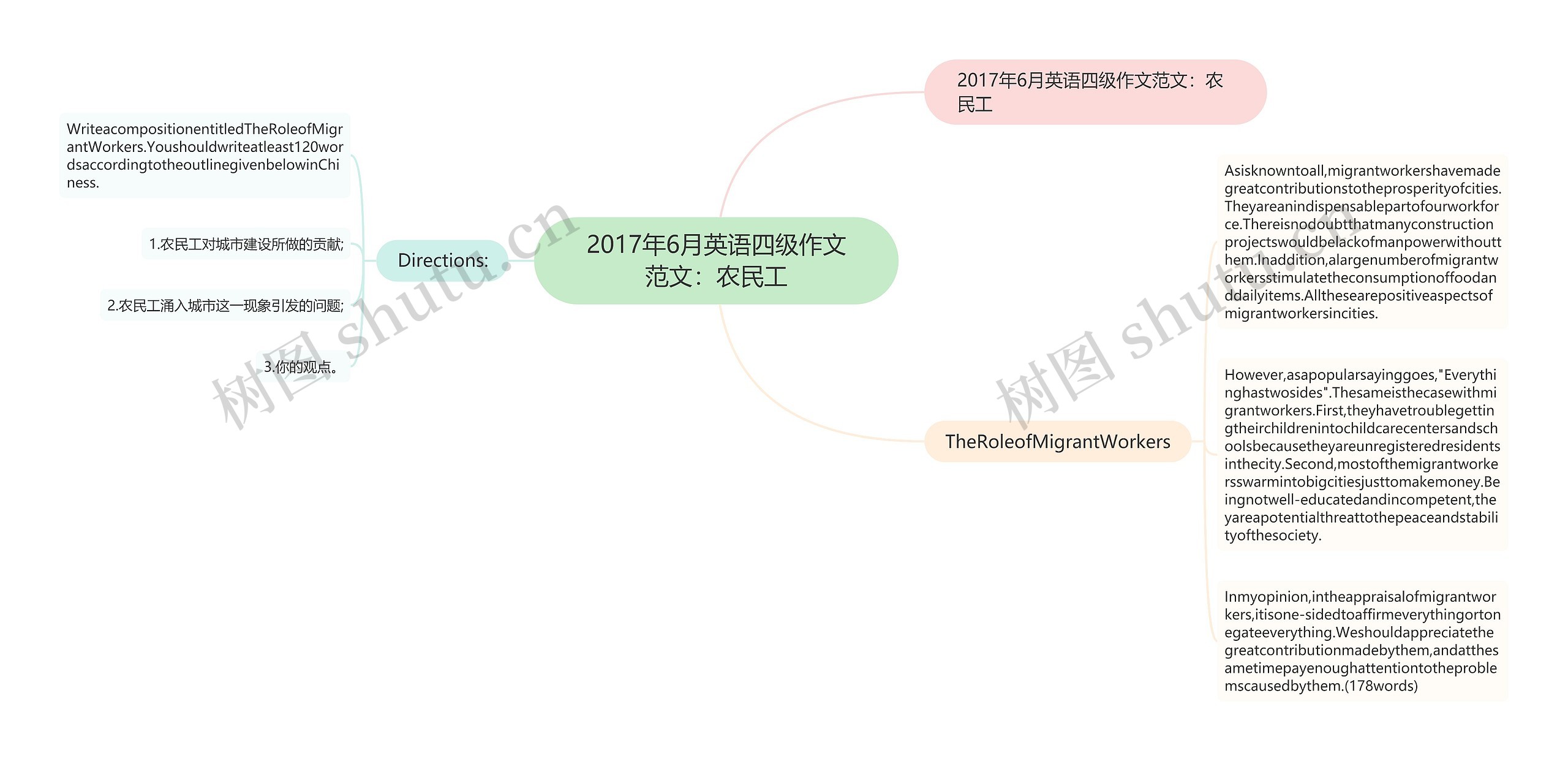 2017年6月英语四级作文范文：农民工思维导图