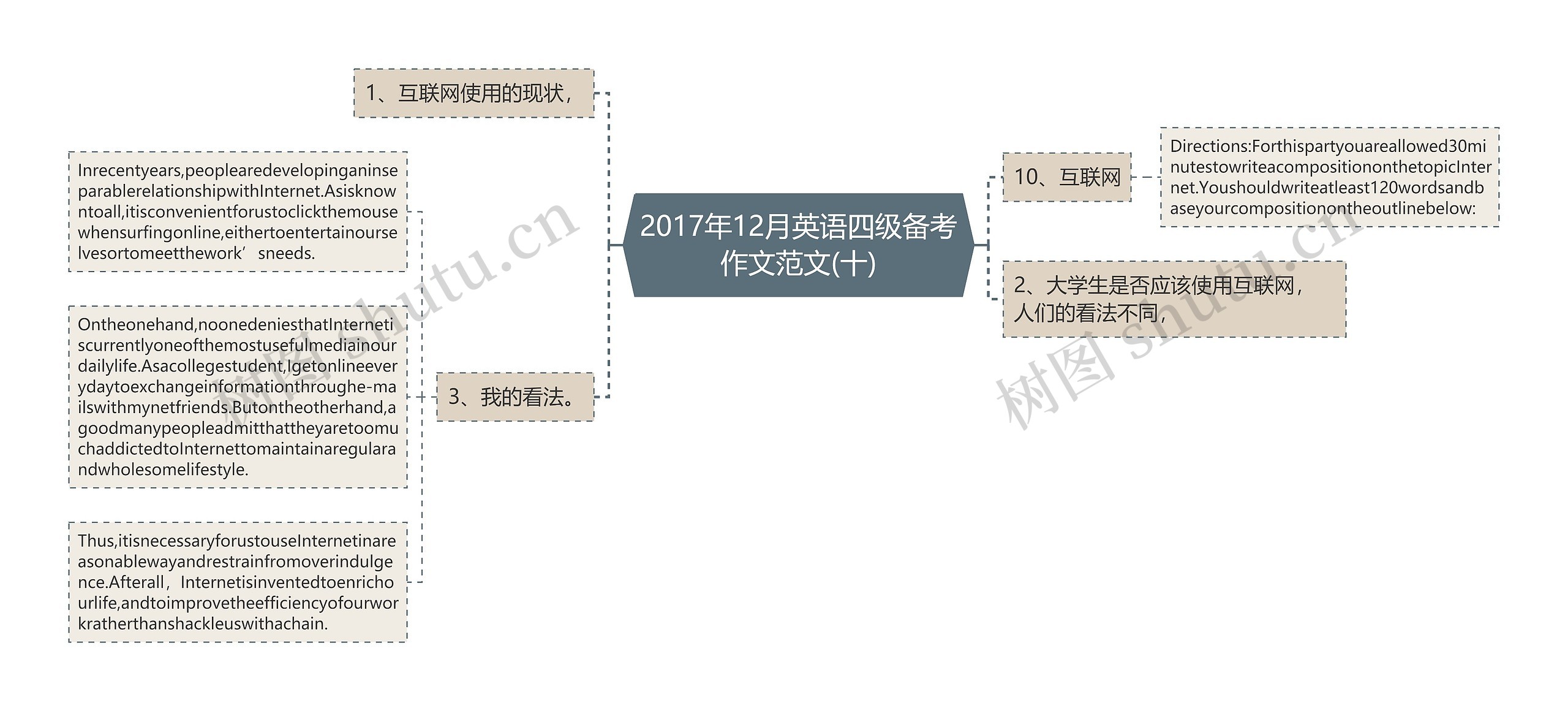 2017年12月英语四级备考作文范文(十)