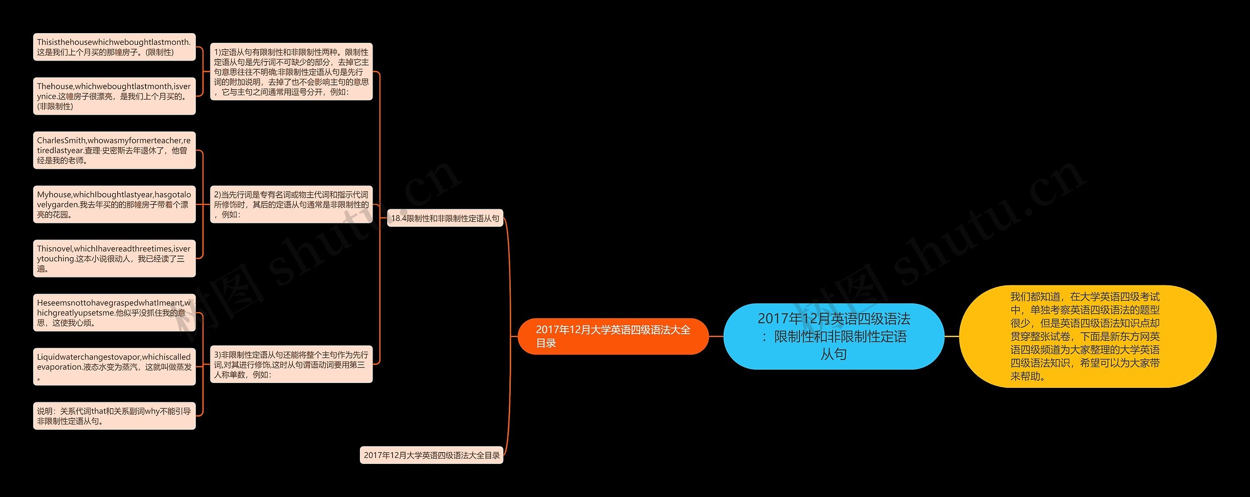 2017年12月英语四级语法：限制性和非限制性定语从句思维导图