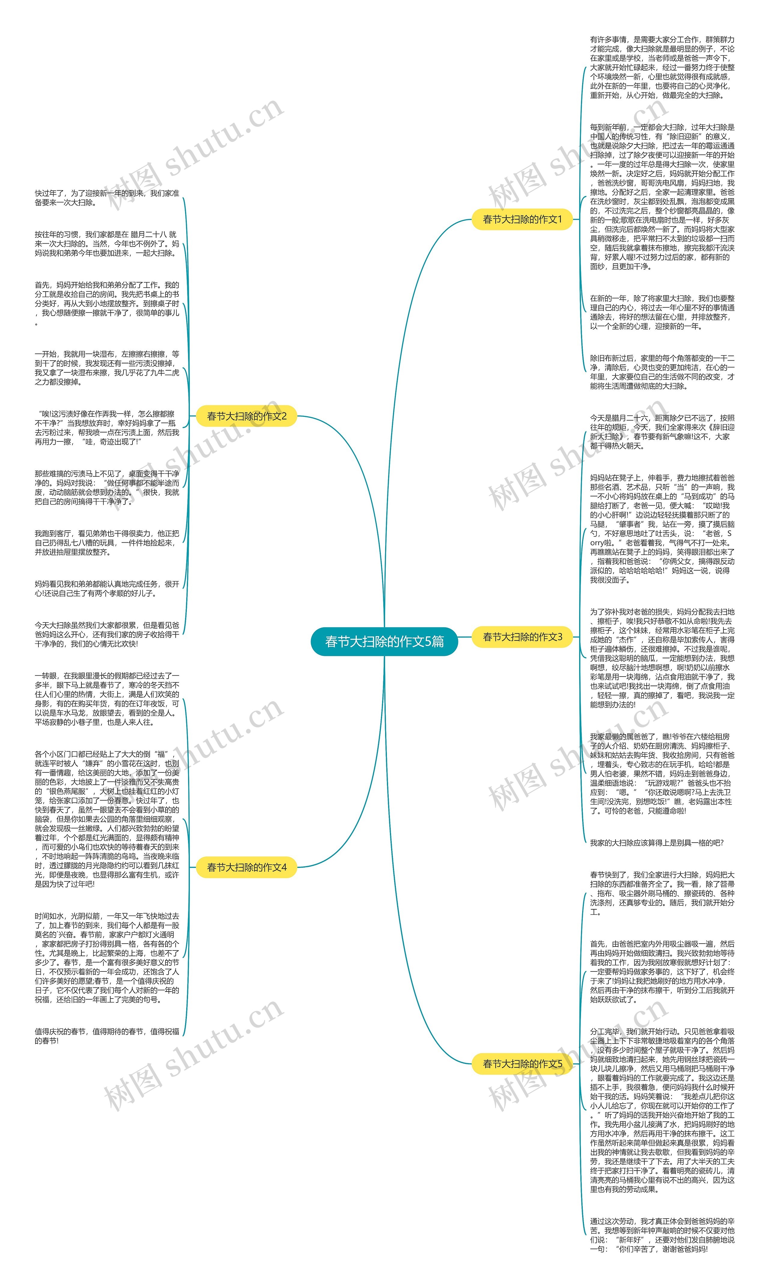 春节大扫除的作文5篇思维导图