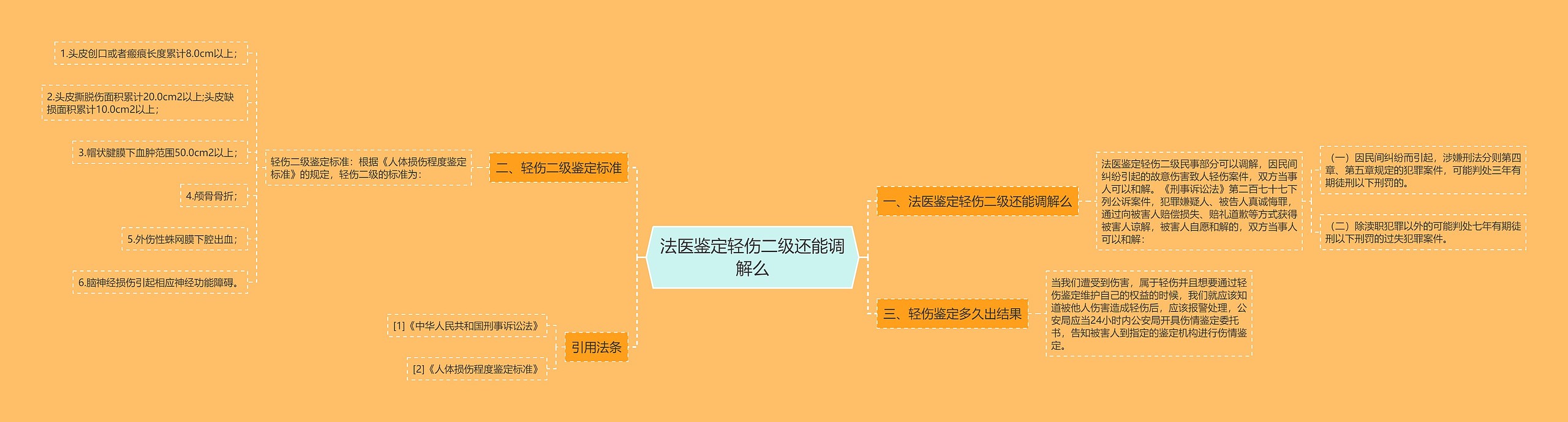 法医鉴定轻伤二级还能调解么