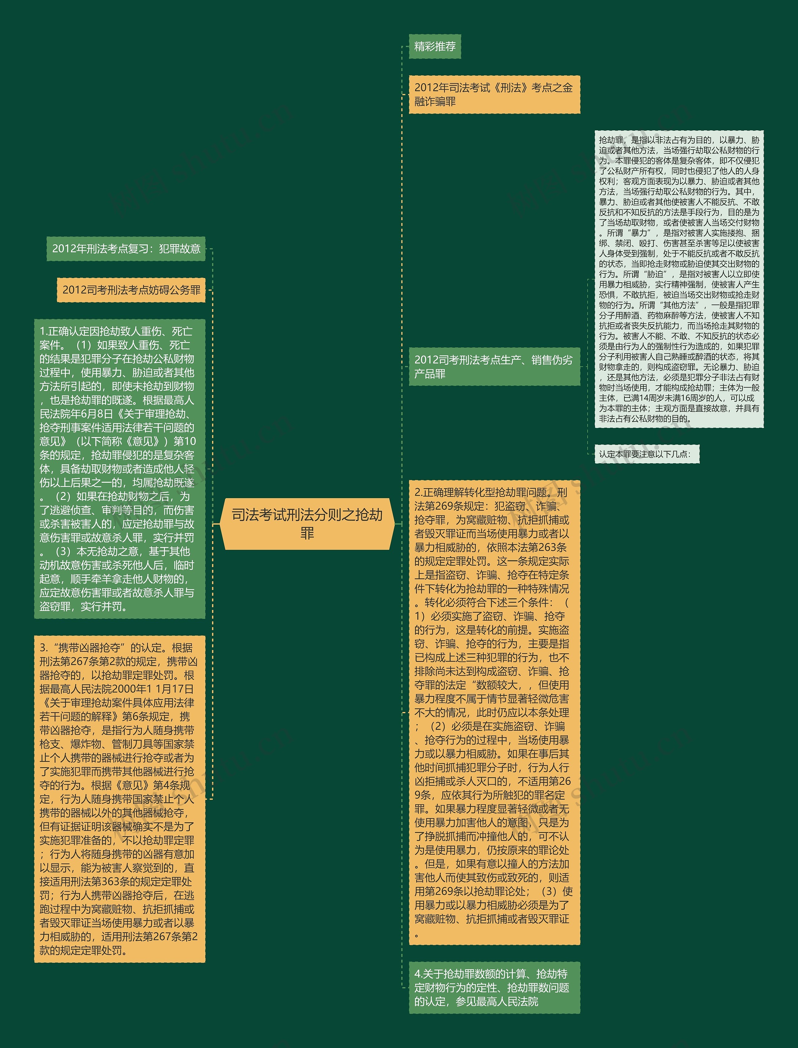 司法考试刑法分则之抢劫罪思维导图