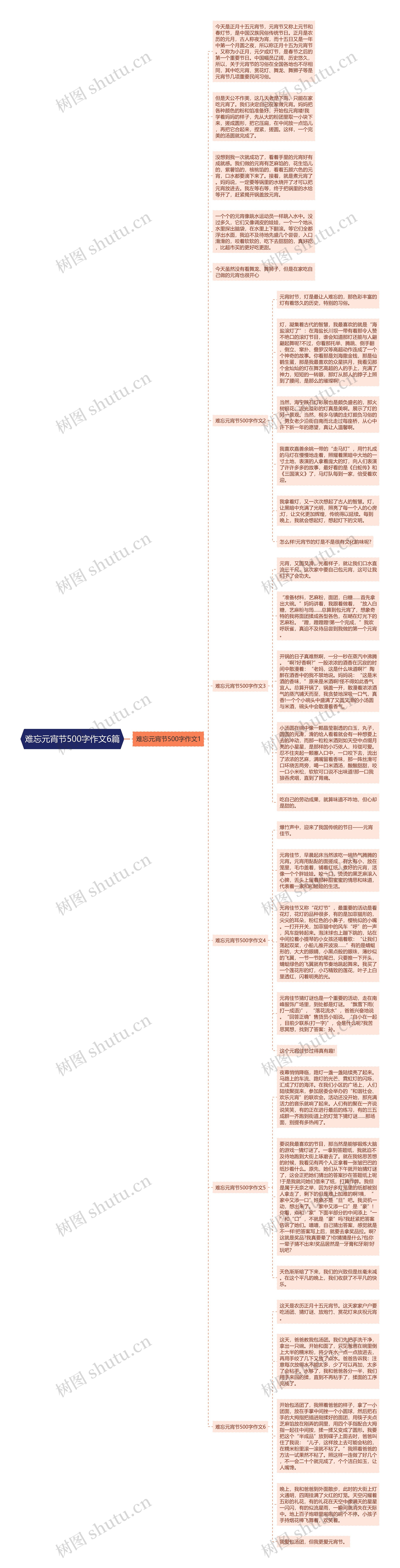 难忘元宵节500字作文6篇思维导图