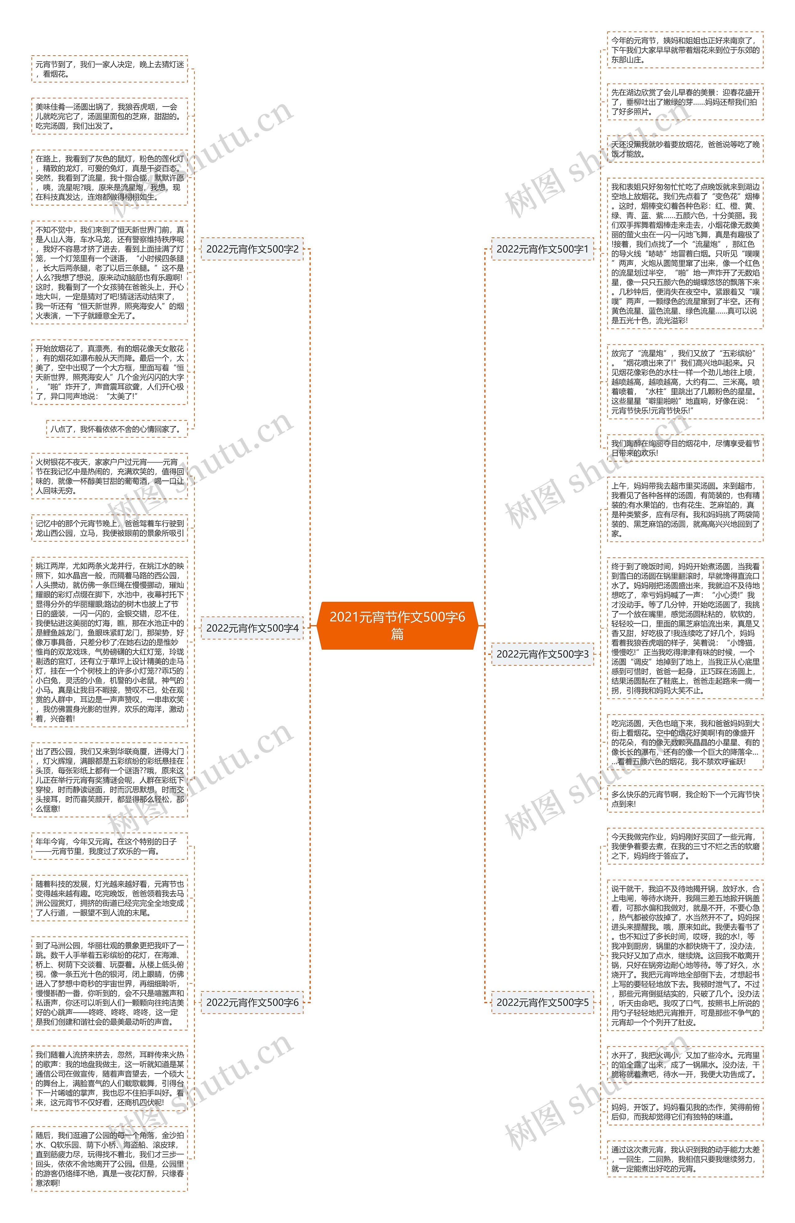 2021元宵节作文500字6篇思维导图